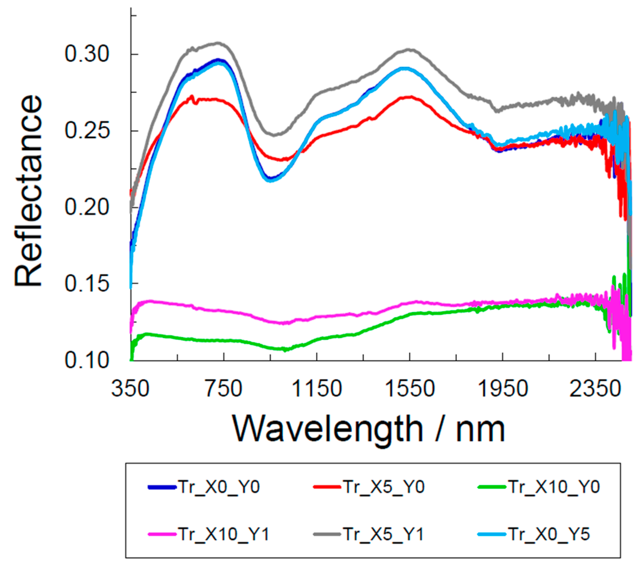 Minerals 13 01000 g006