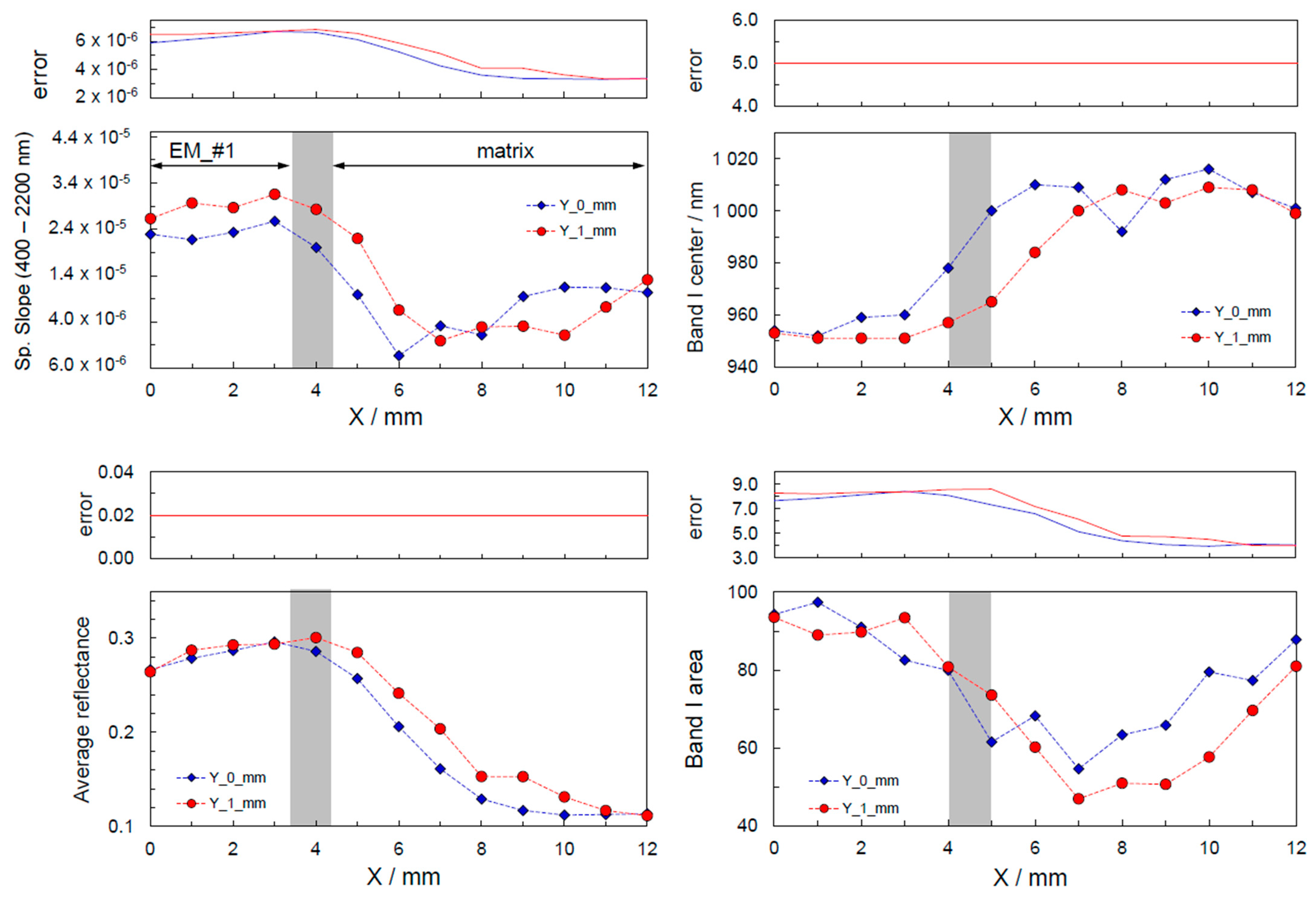 Minerals 13 01000 g007