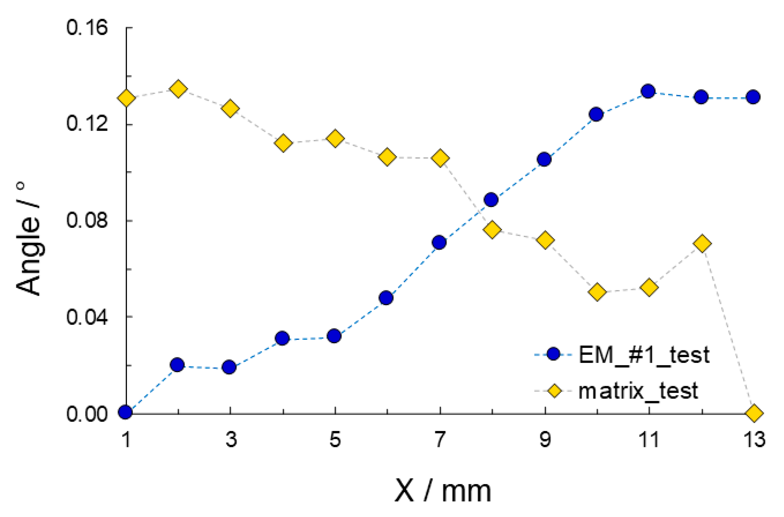 Minerals 13 01000 g011