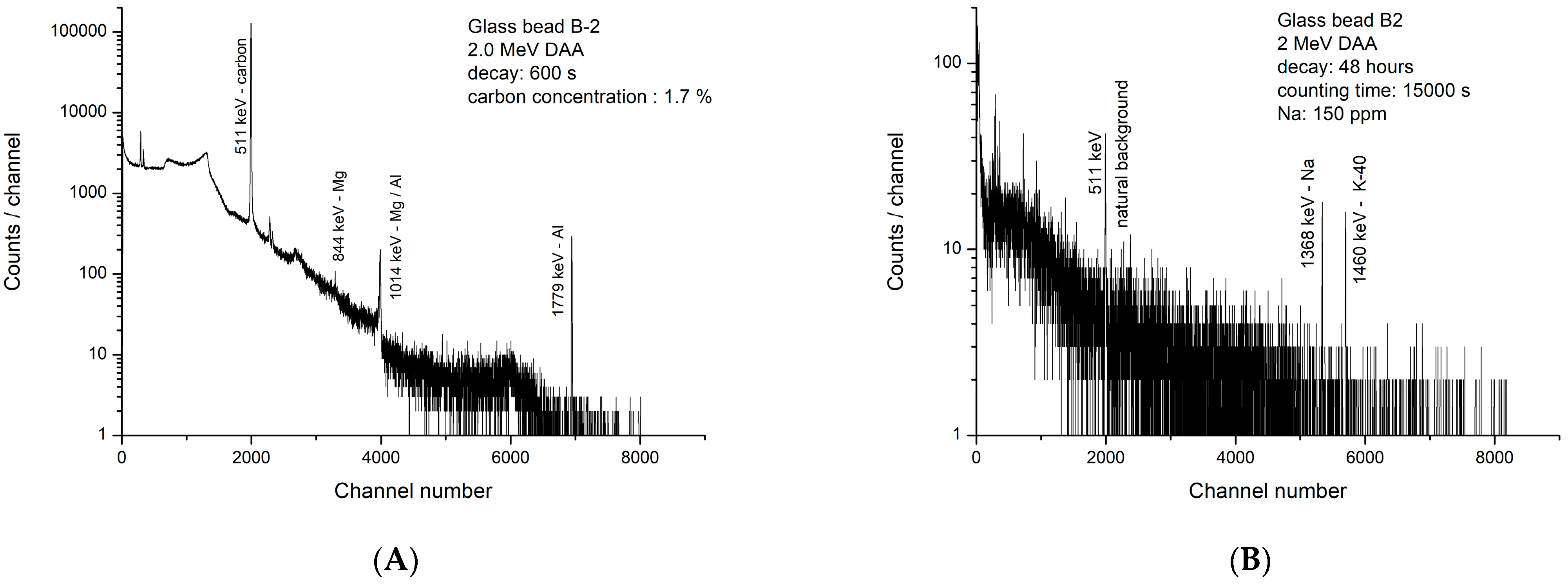 Minerals 13 01001 g005