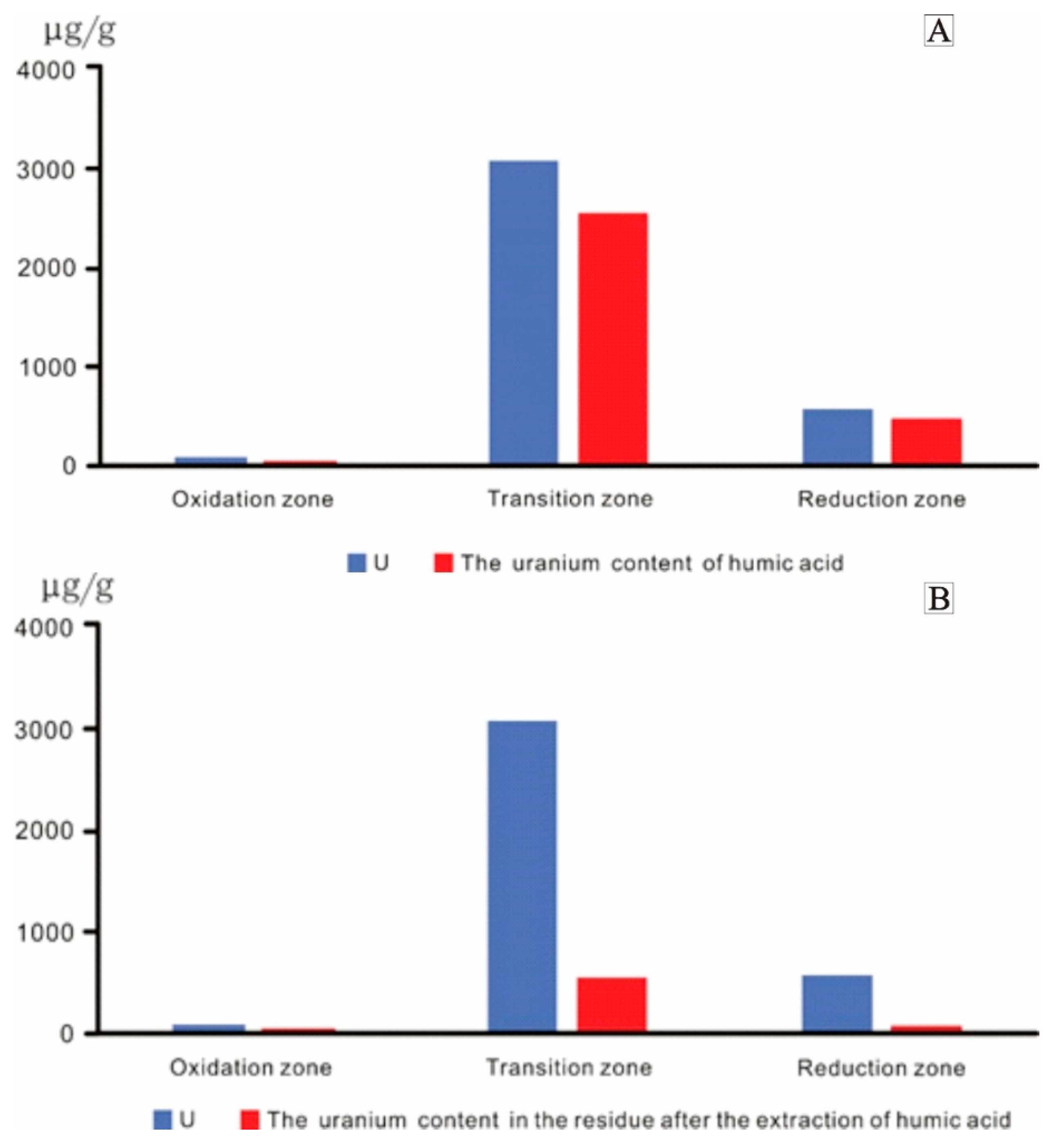 Minerals 13 01002 g008