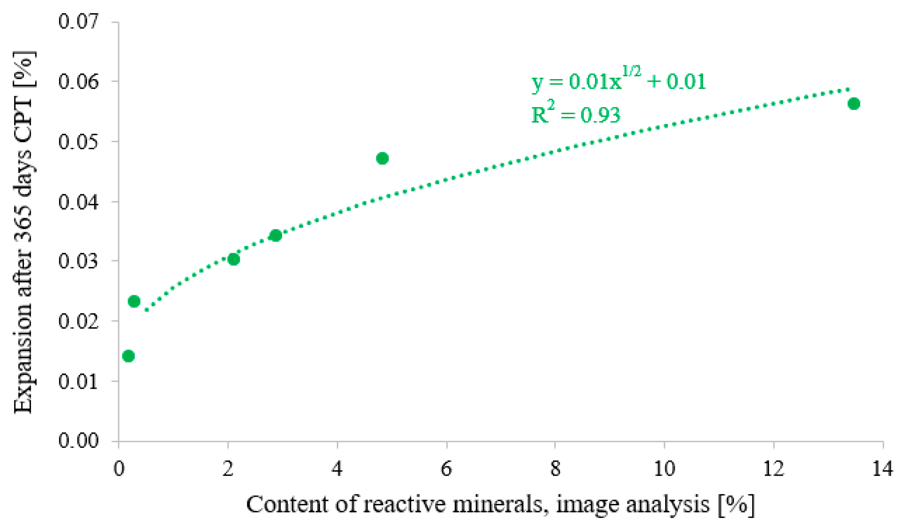 Minerals 13 01004 g010
