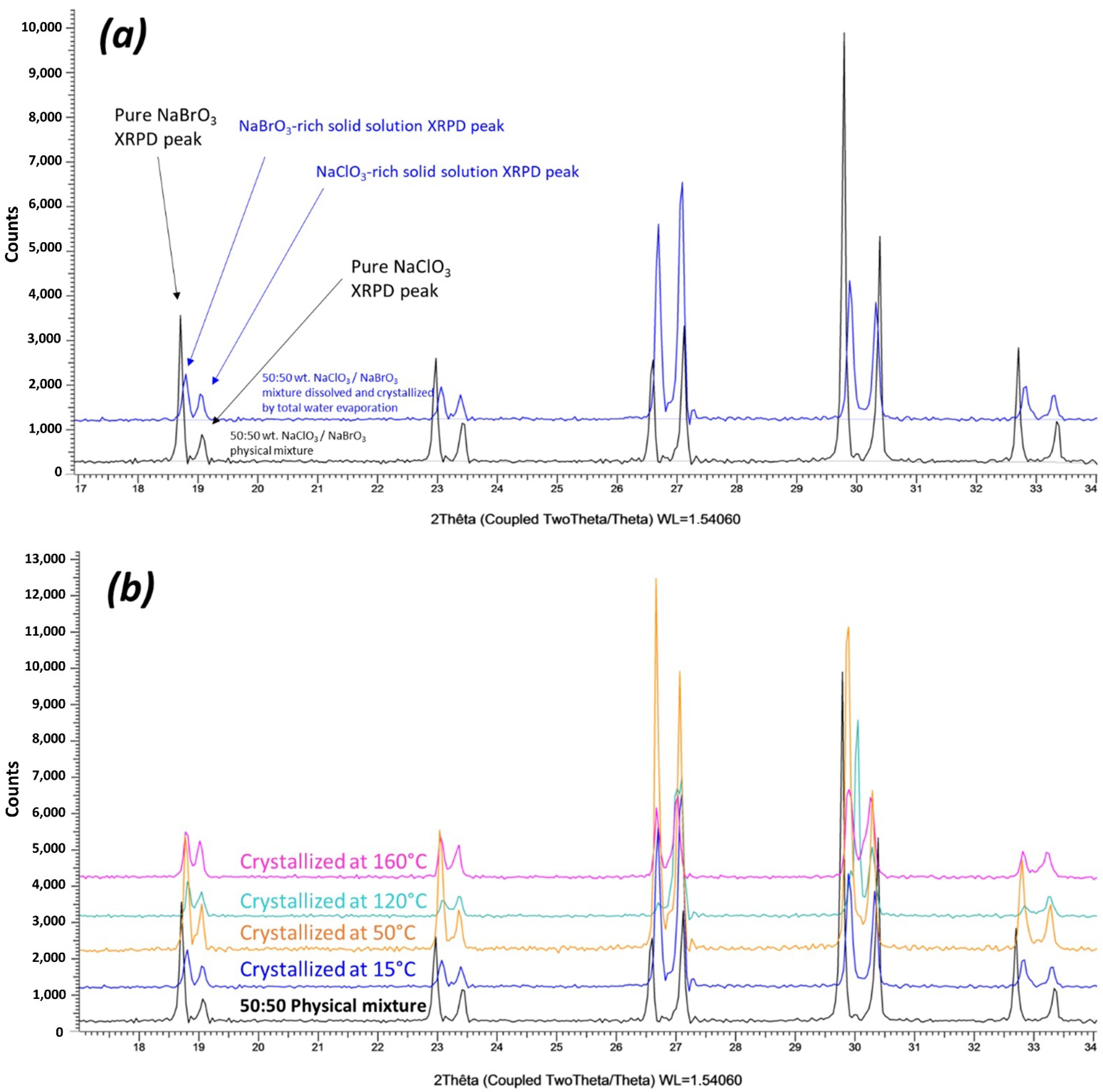 Minerals 13 01006 g002