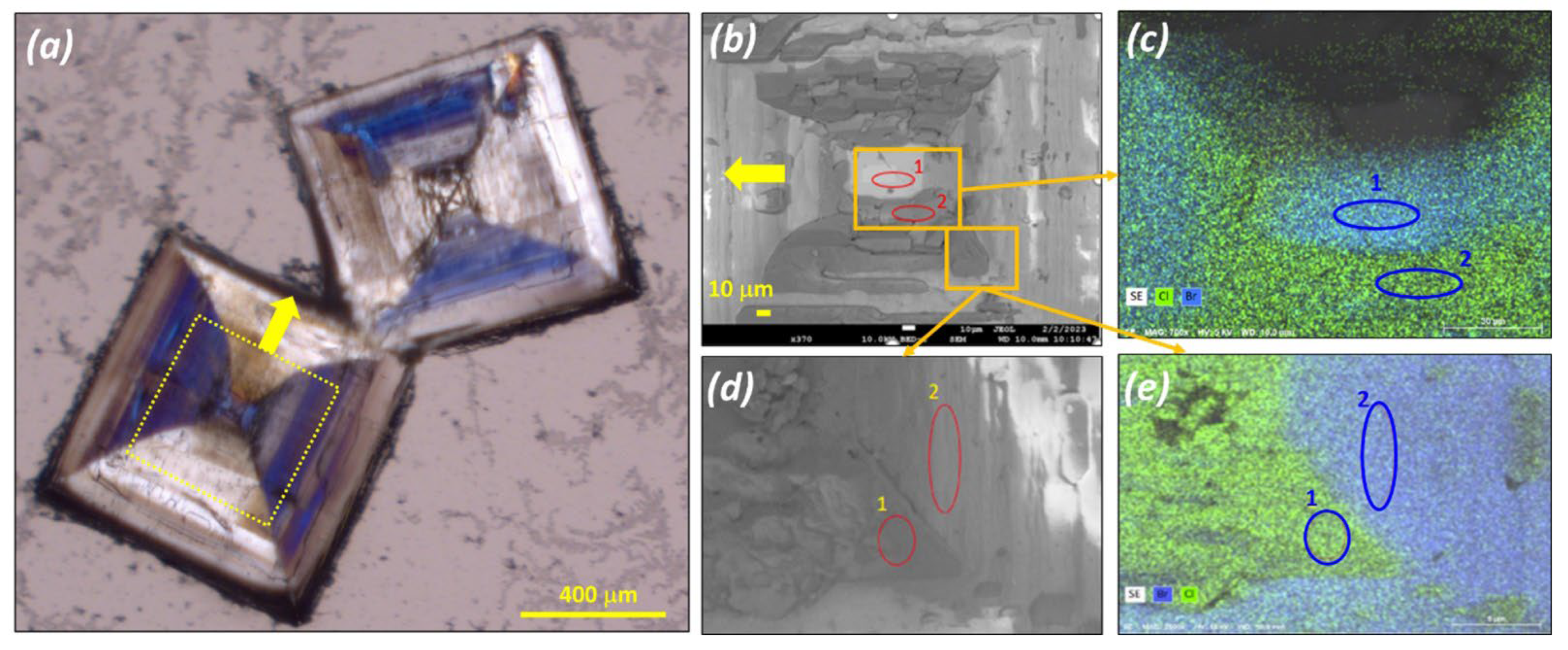 Minerals 13 01006 g005
