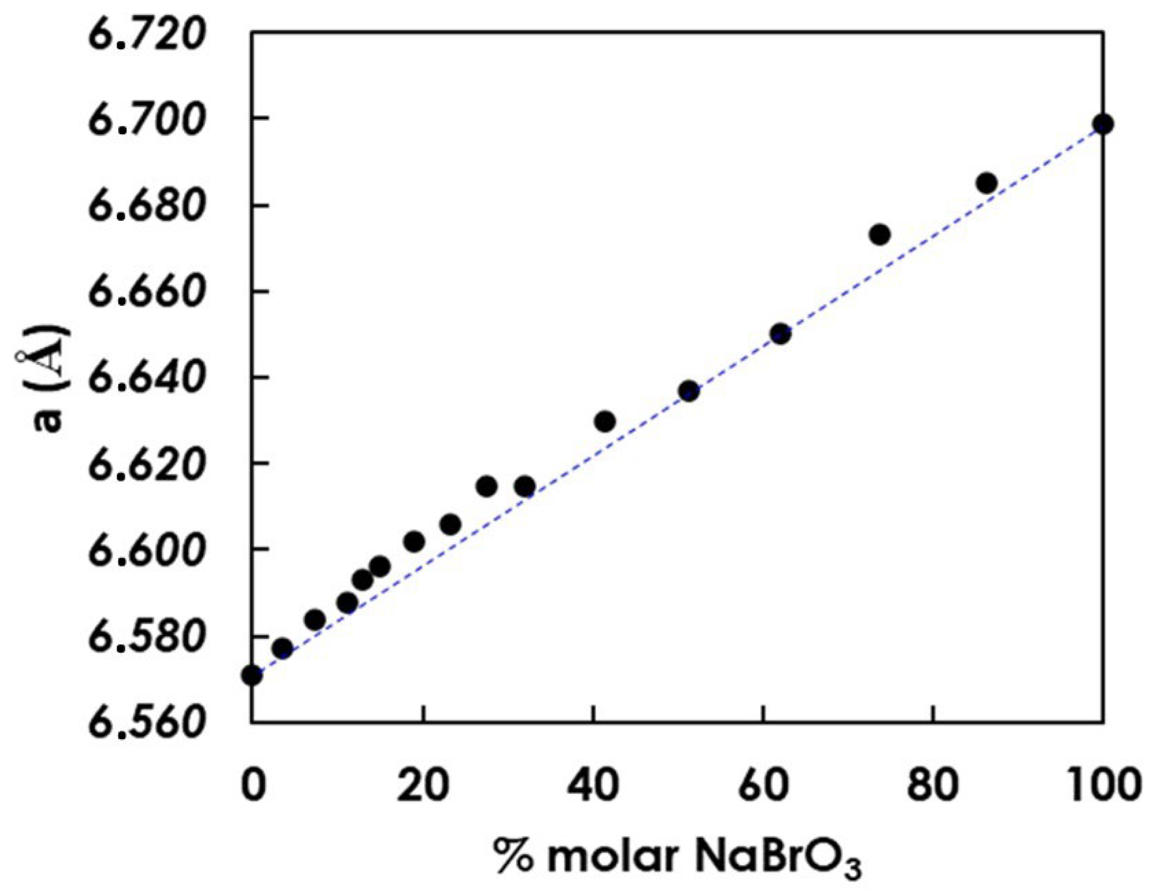 Minerals 13 01006 g010