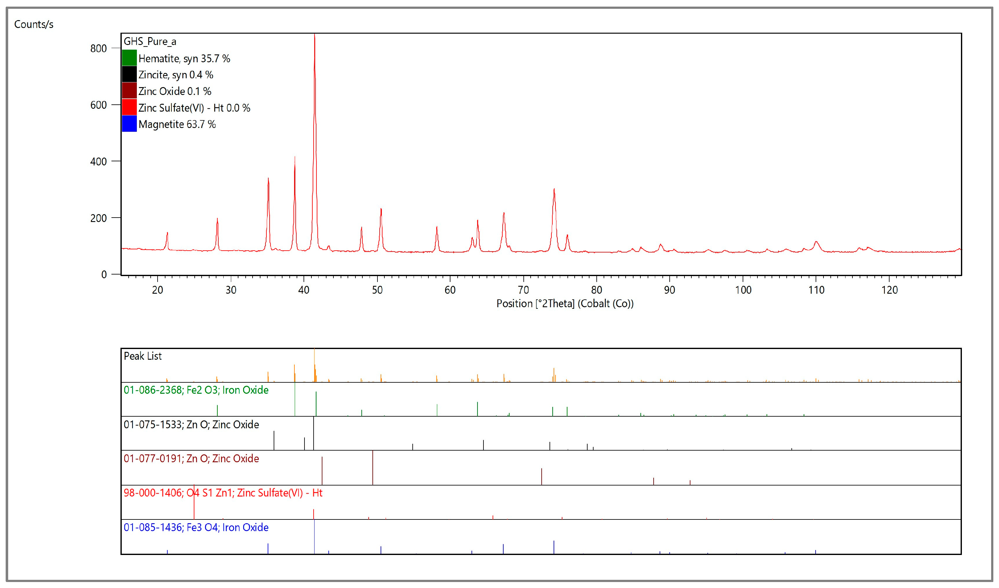 Minerals 13 01007 g003