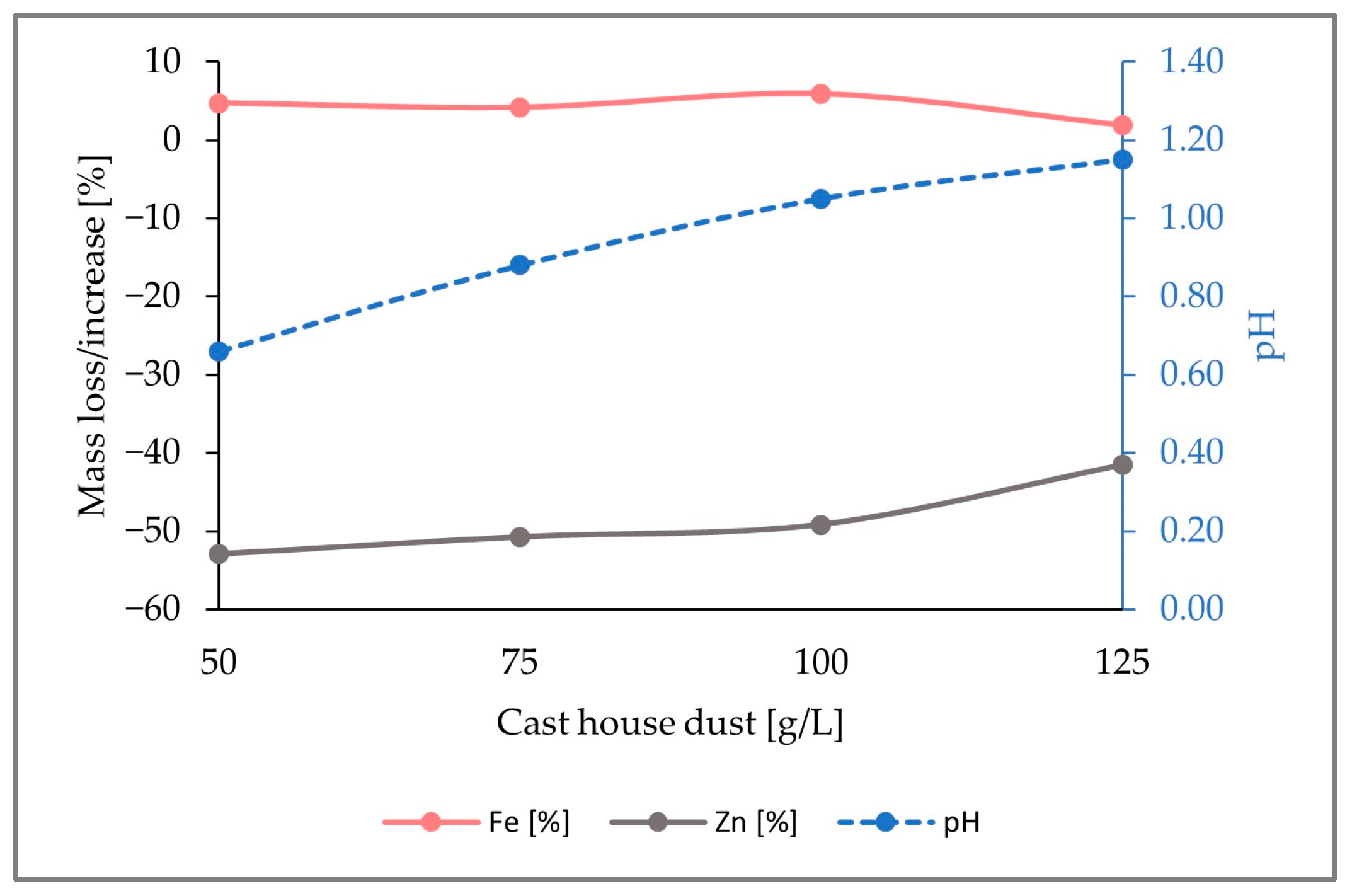 Minerals 13 01007 g007