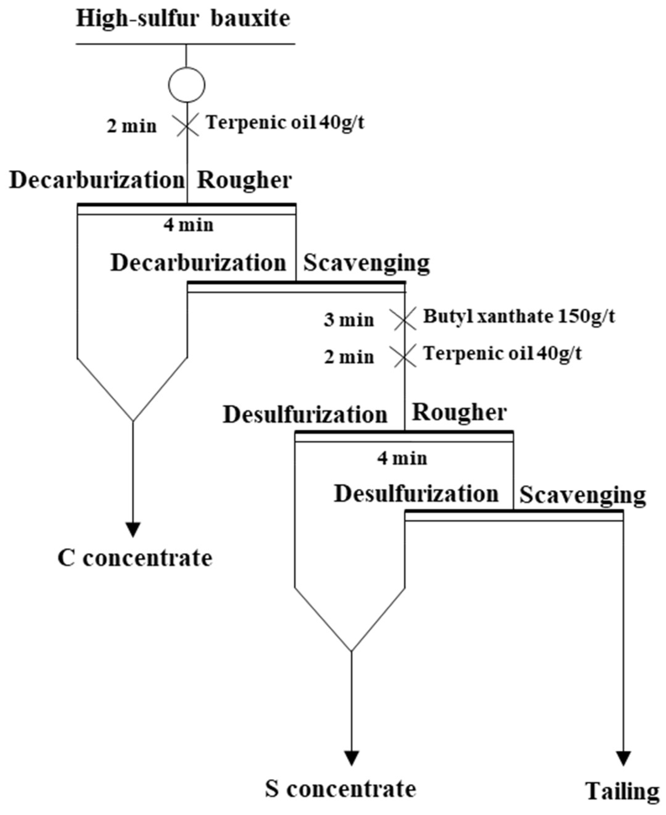 Minerals 13 01008 g002