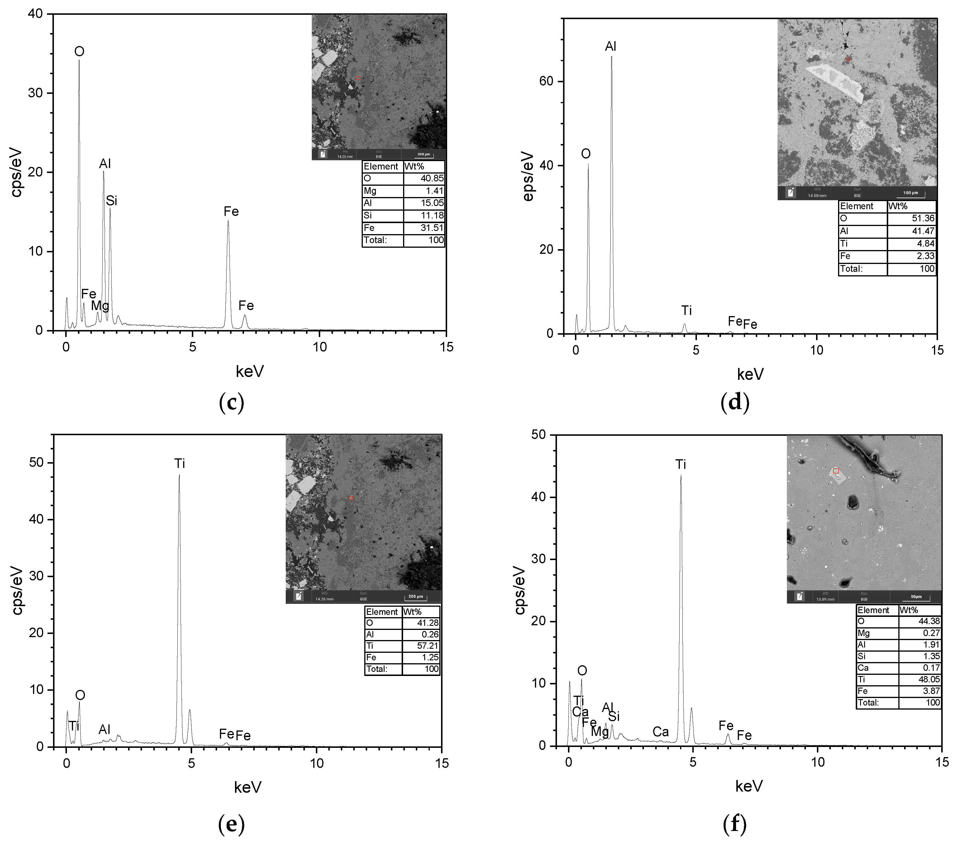 Minerals 13 01008 g004b