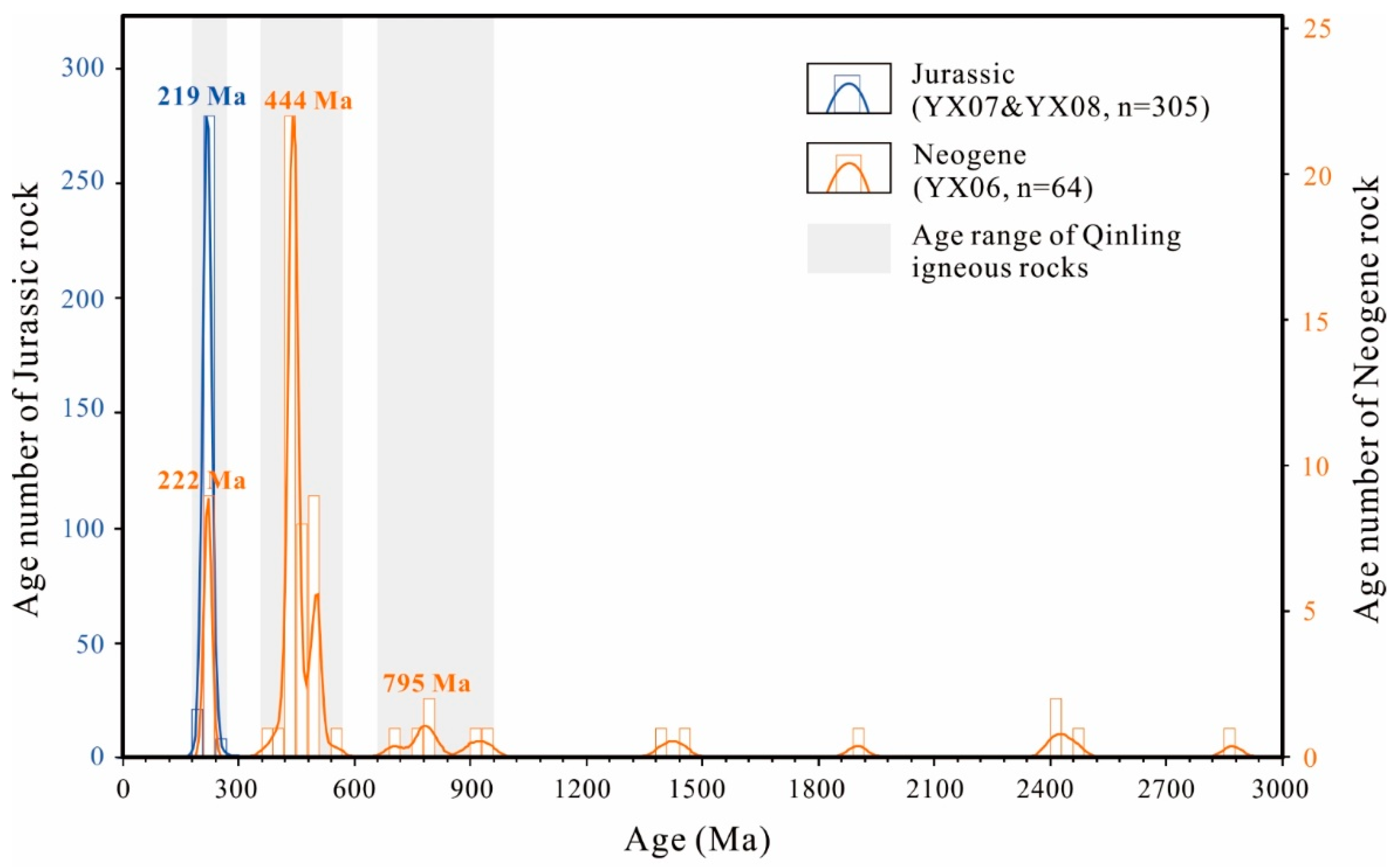 Minerals 13 01010 g004 Minerals 13 01010 g004
