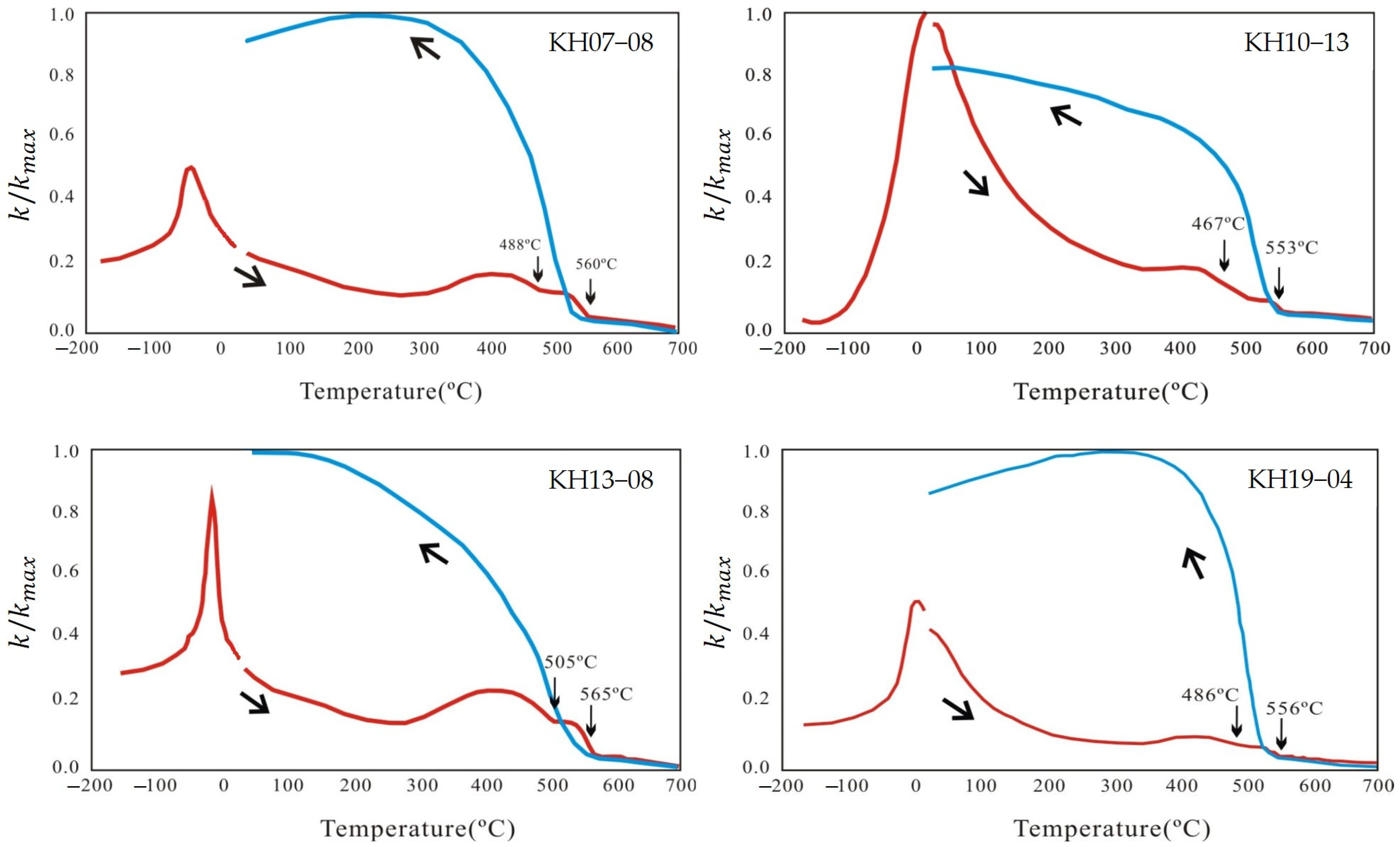 Minerals 13 01011 g004