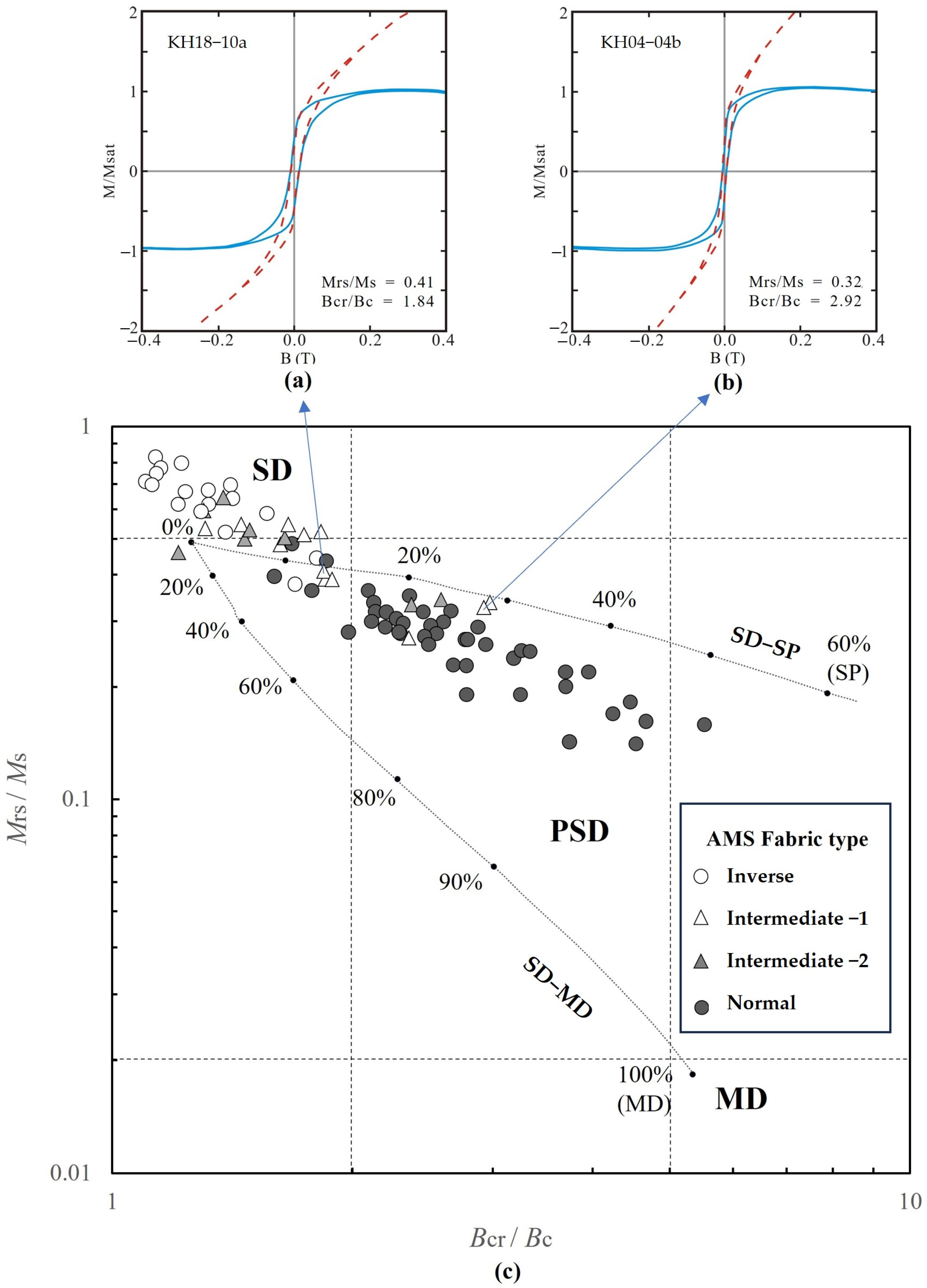 Minerals 13 01011 g005