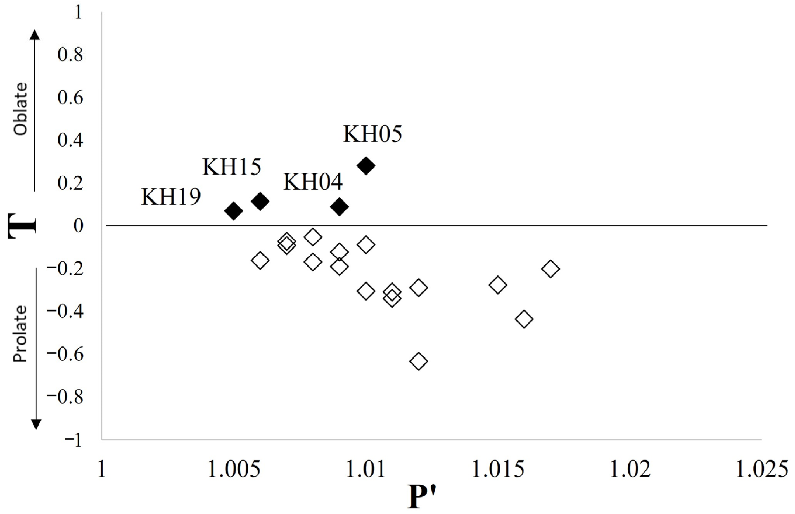 Minerals 13 01011 g007
