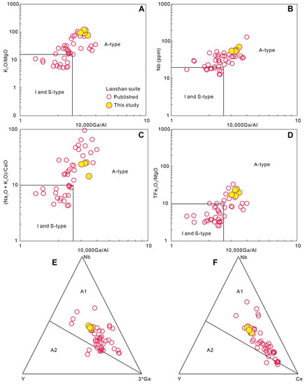 Minerals 13 01012 g012