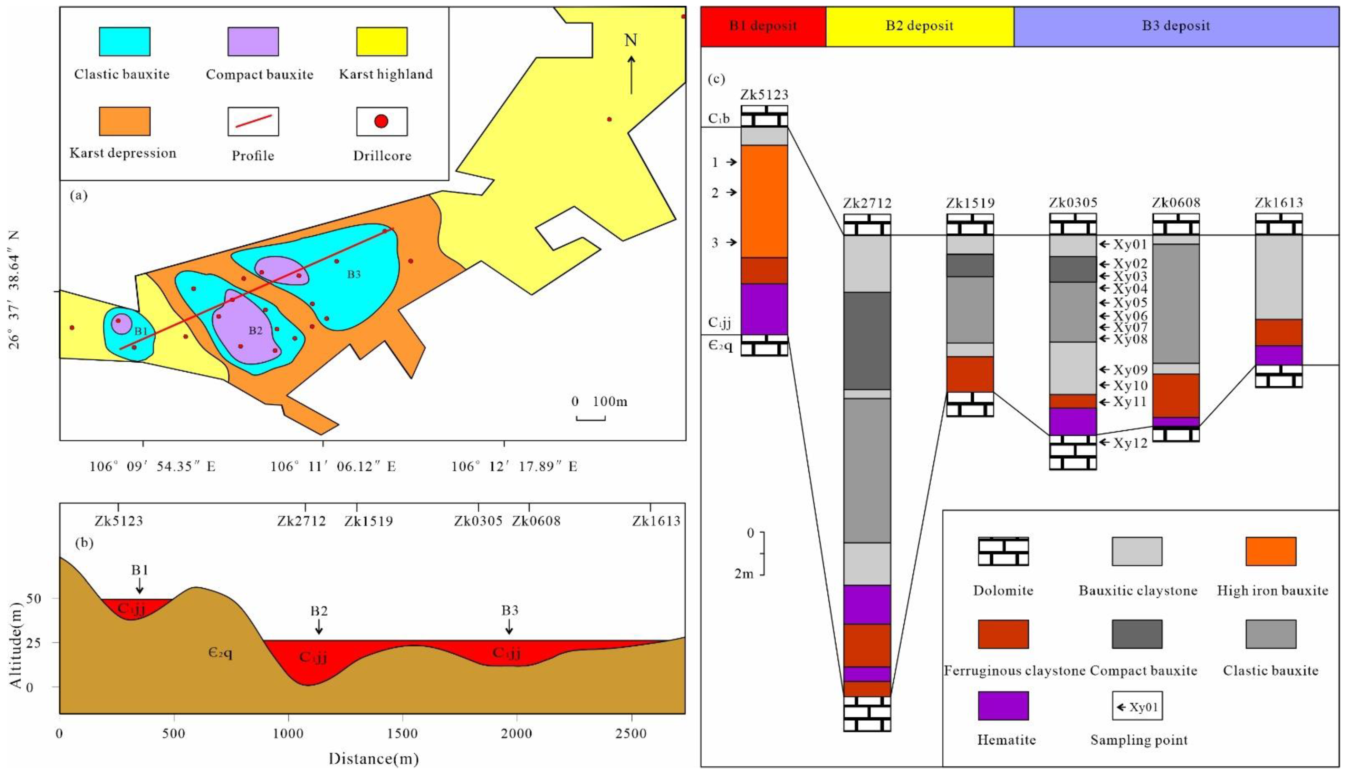 Minerals 13 01013 g004