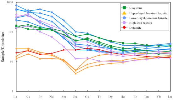 Minerals 13 01013 g009