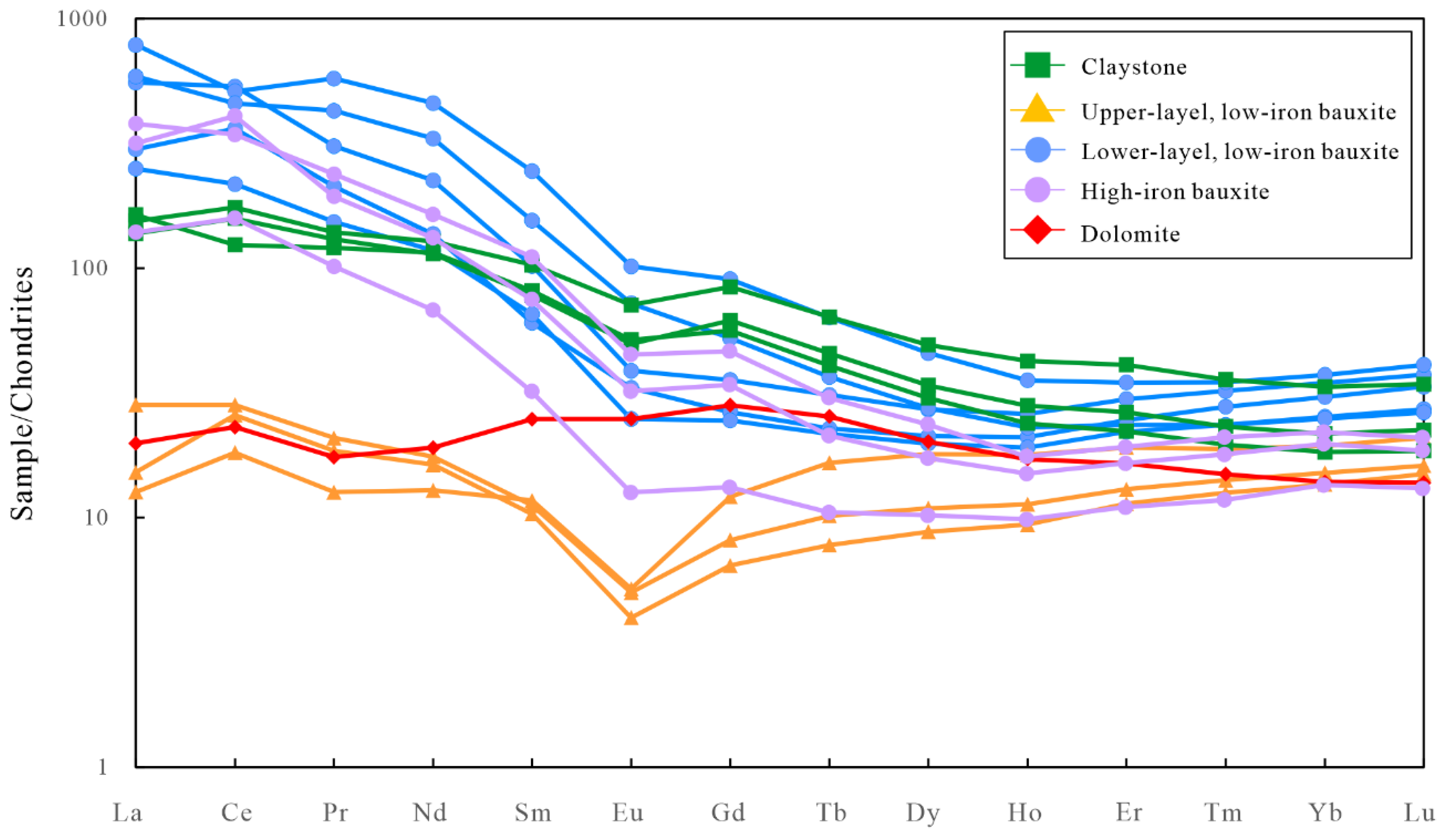 Minerals 13 01013 g009
