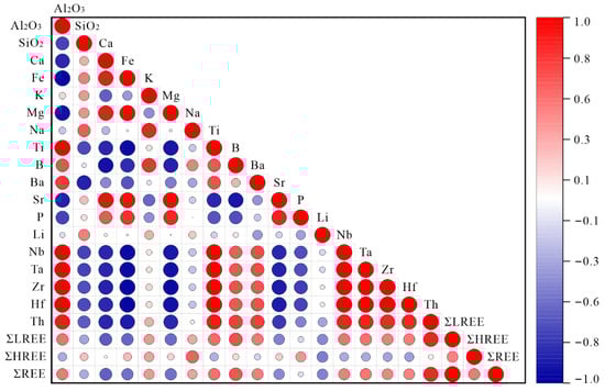 Minerals 13 01013 g010