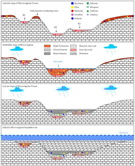 Minerals 13 01013 g011