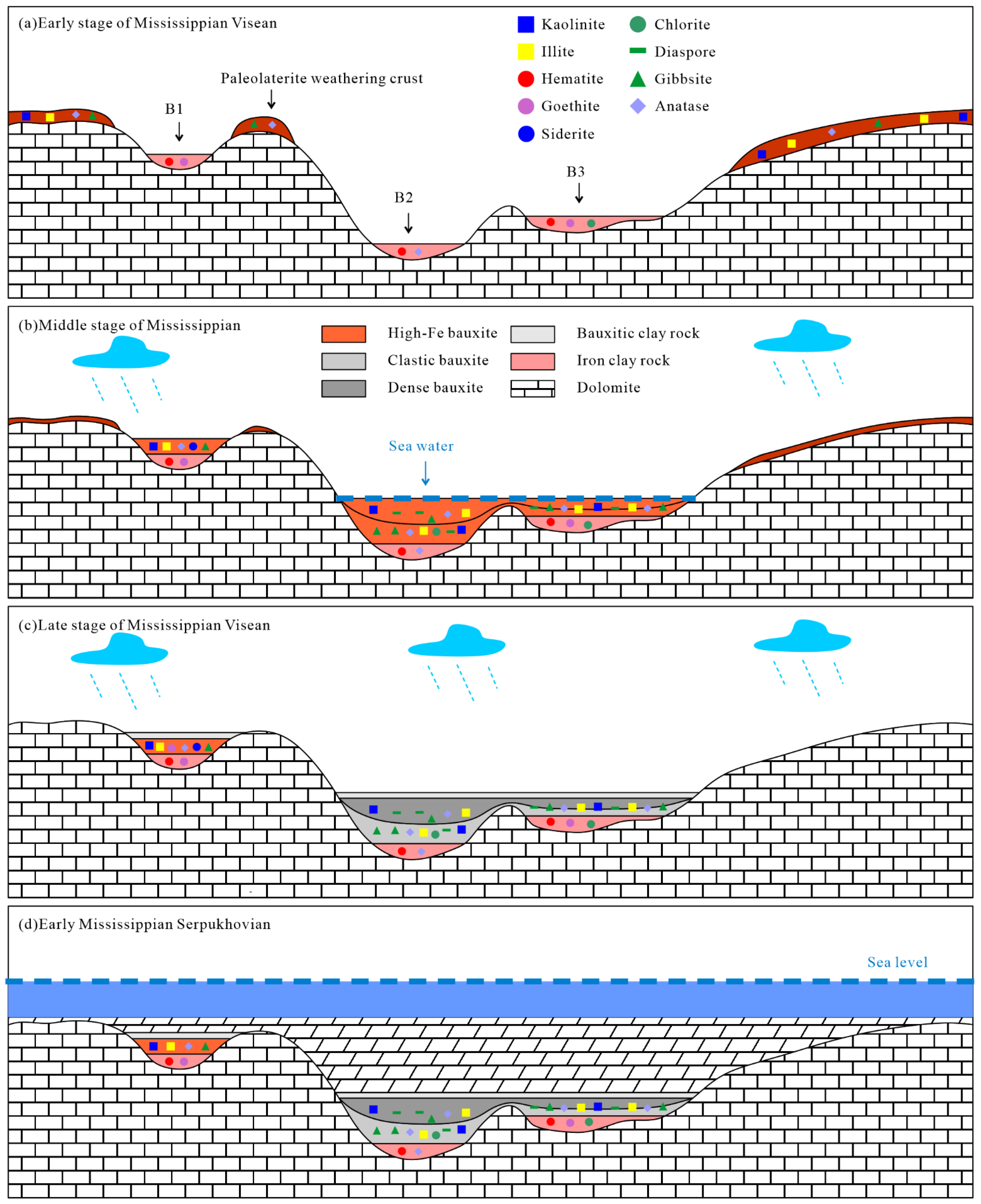 Minerals 13 01013 g011