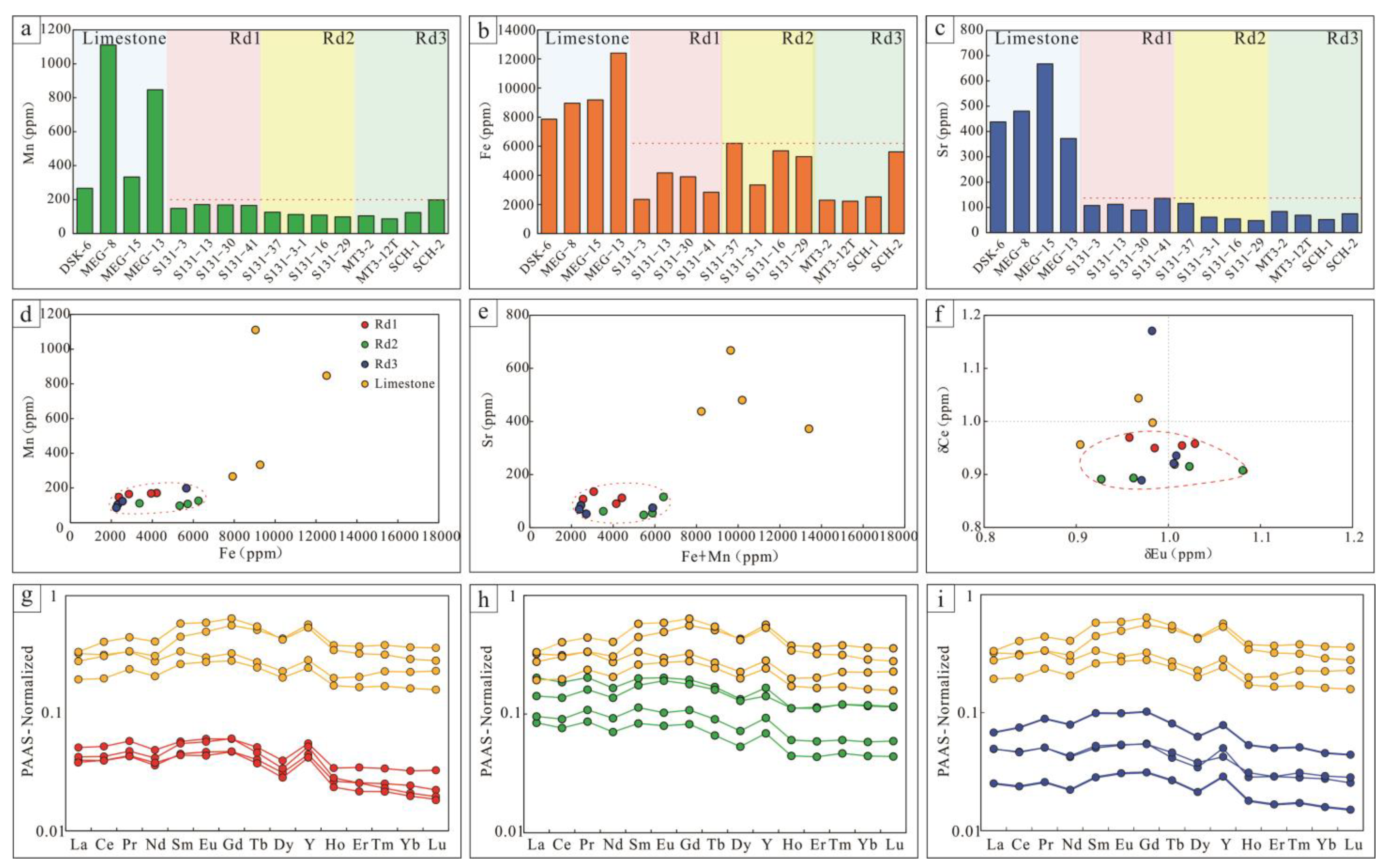 Minerals 13 01015 g004