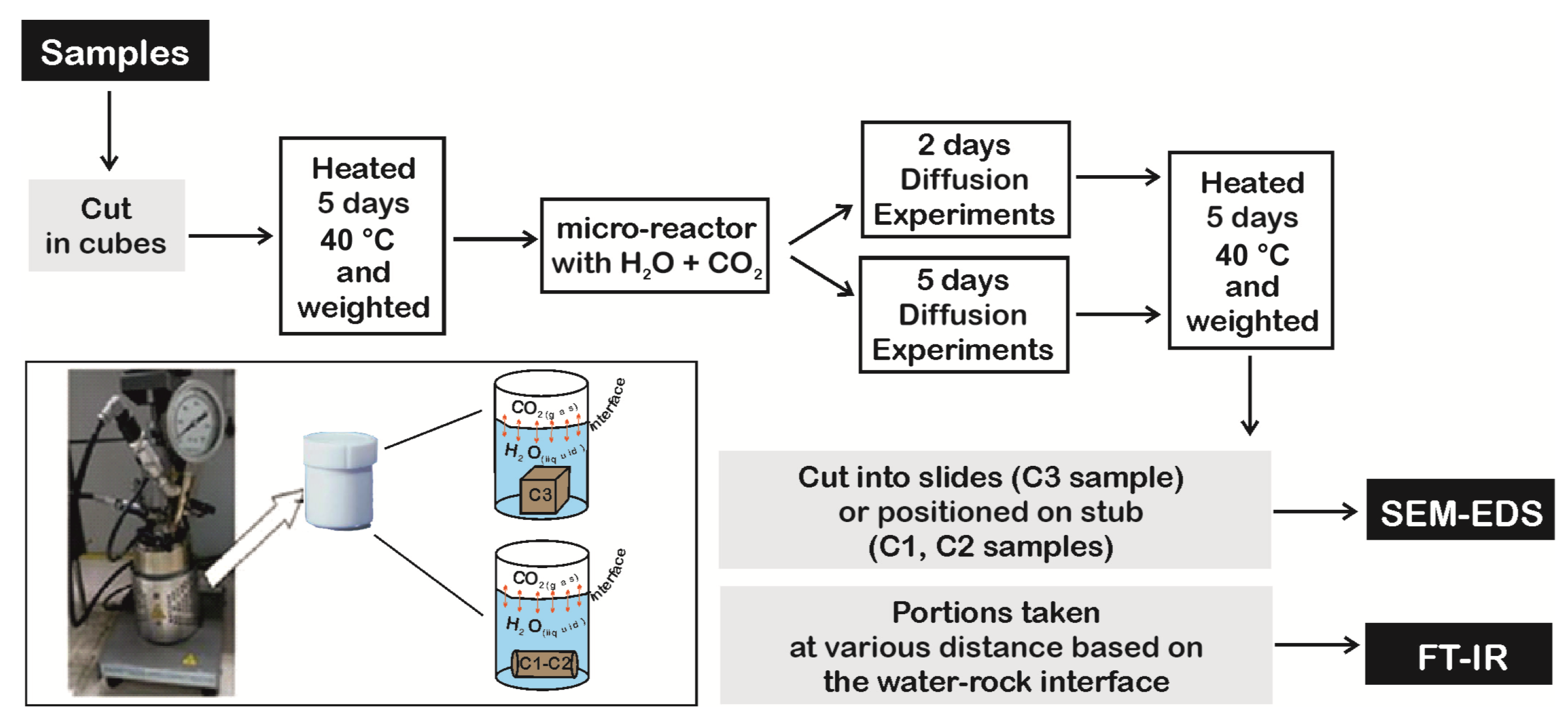 Minerals 13 01016 g002