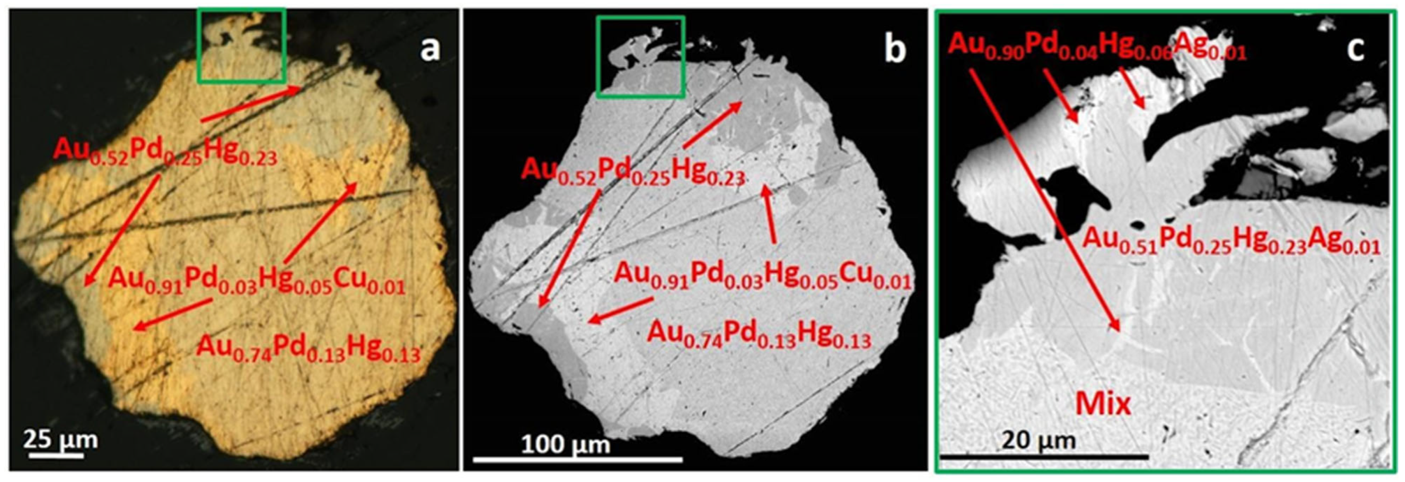Minerals 13 01019 g006 Minerals 13 01019 g006