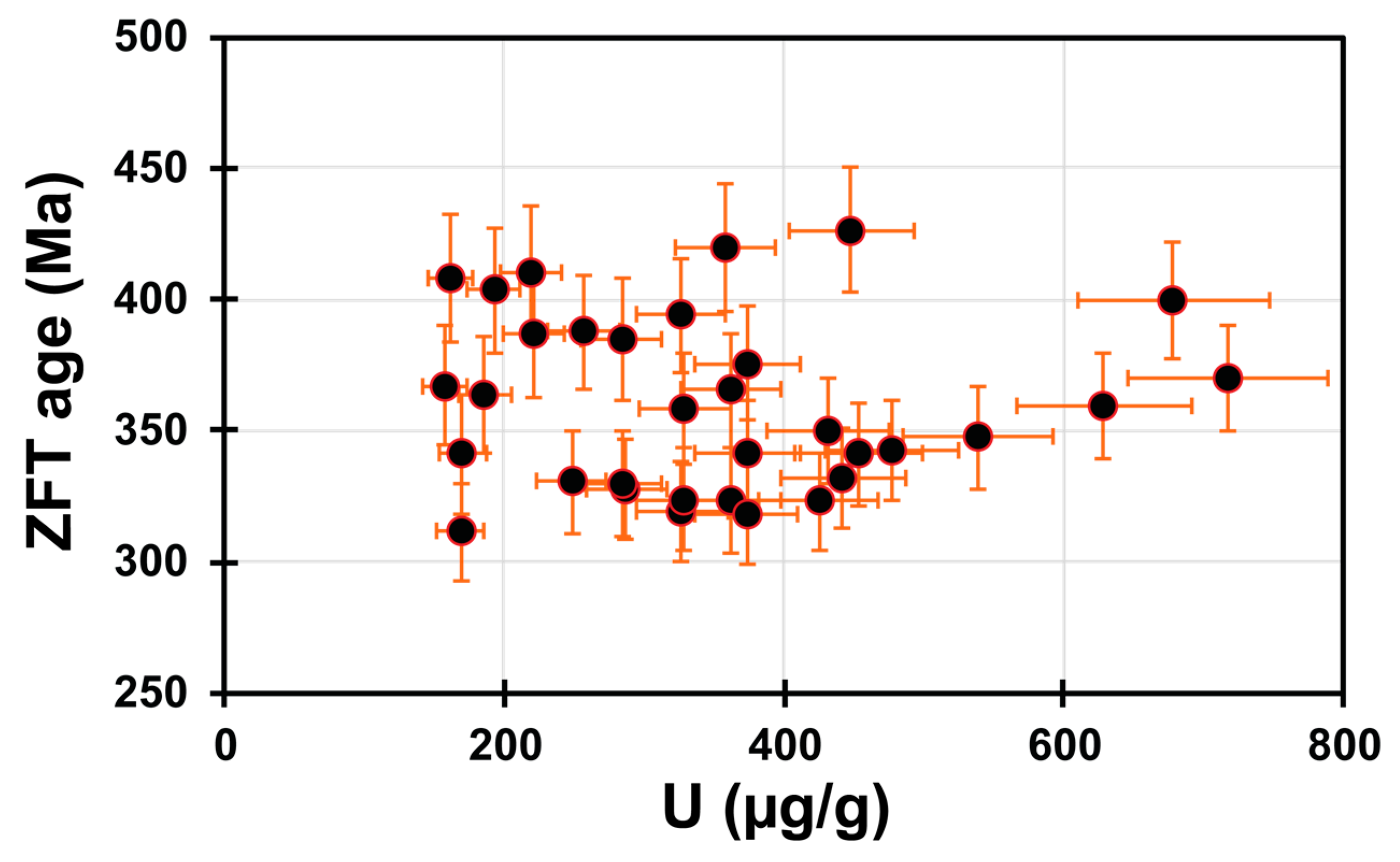 Minerals 13 01021 g003