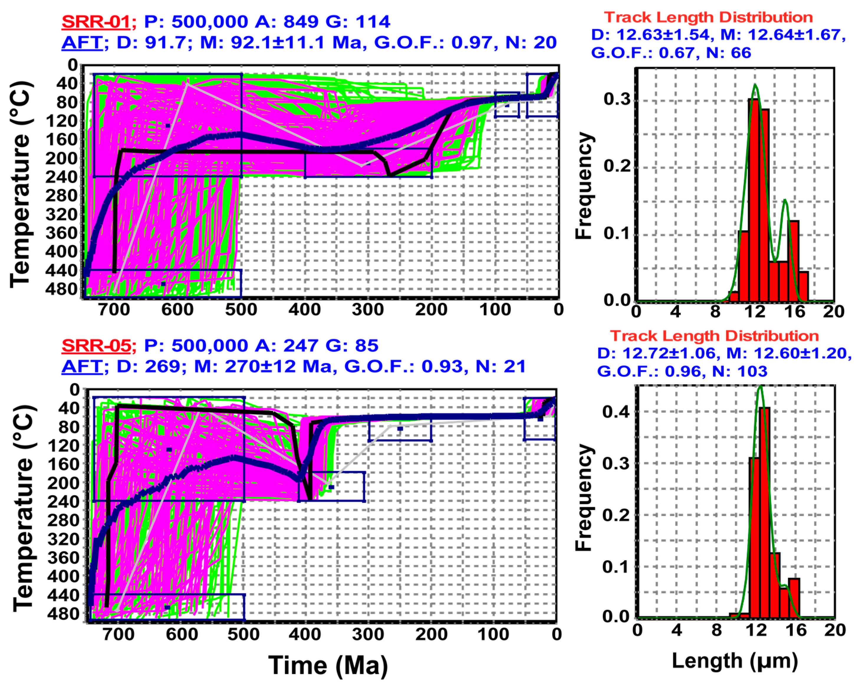 Minerals 13 01021 g004