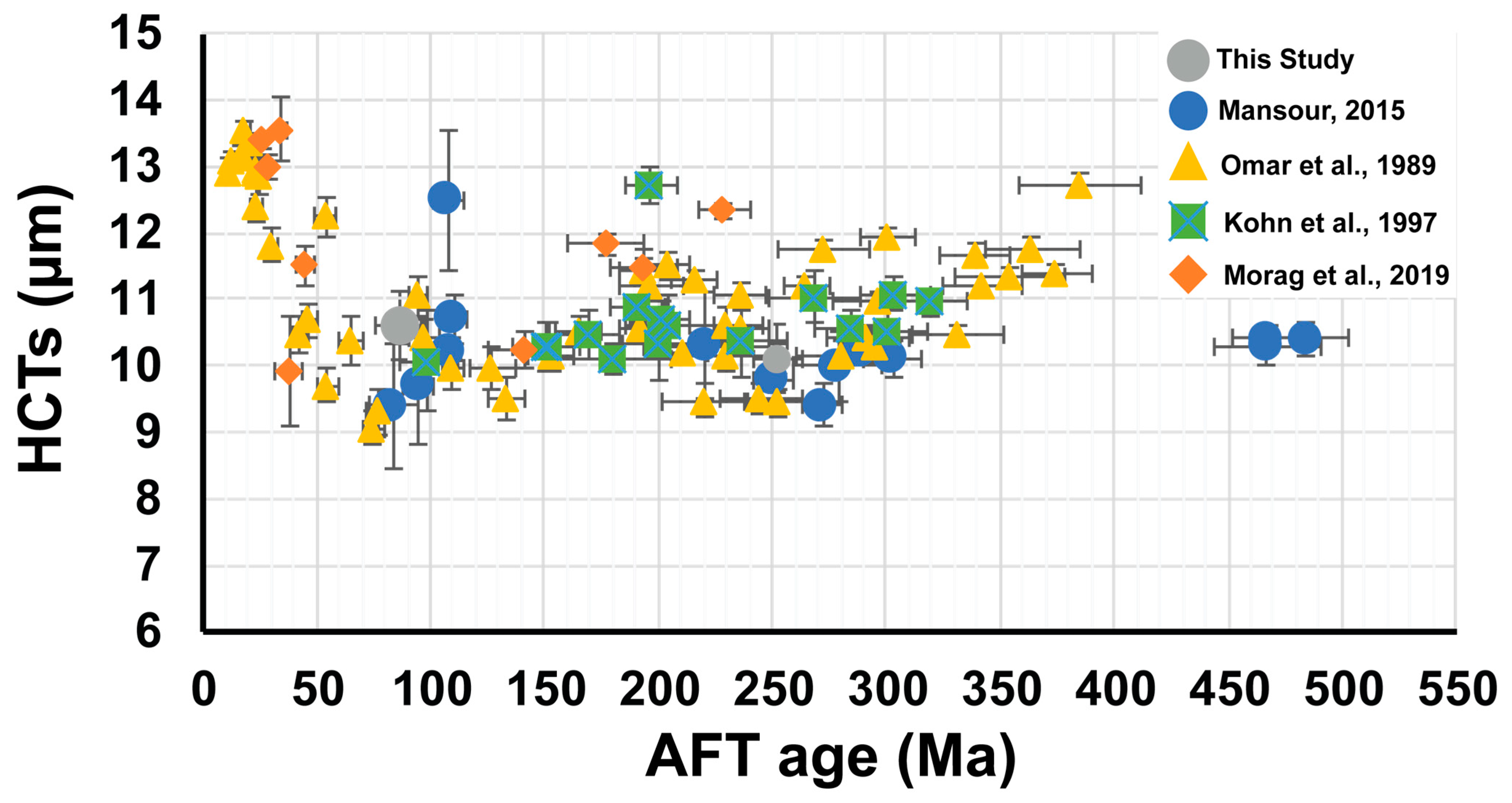 Minerals 13 01021 g005