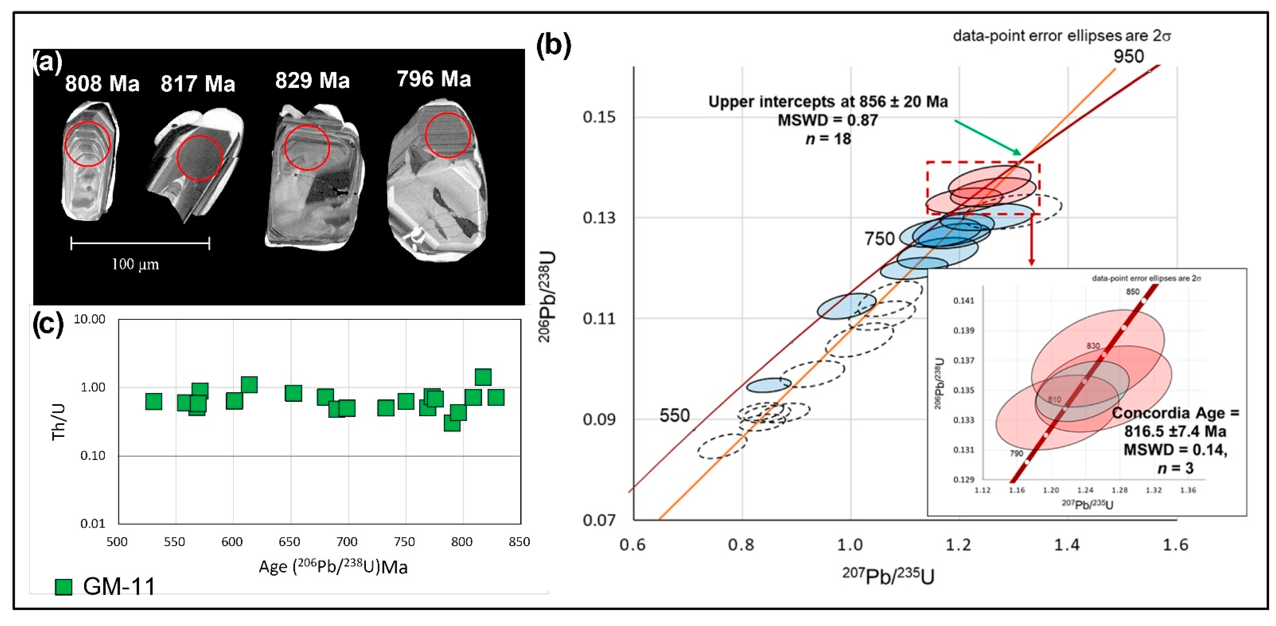 Minerals 13 01022 g007