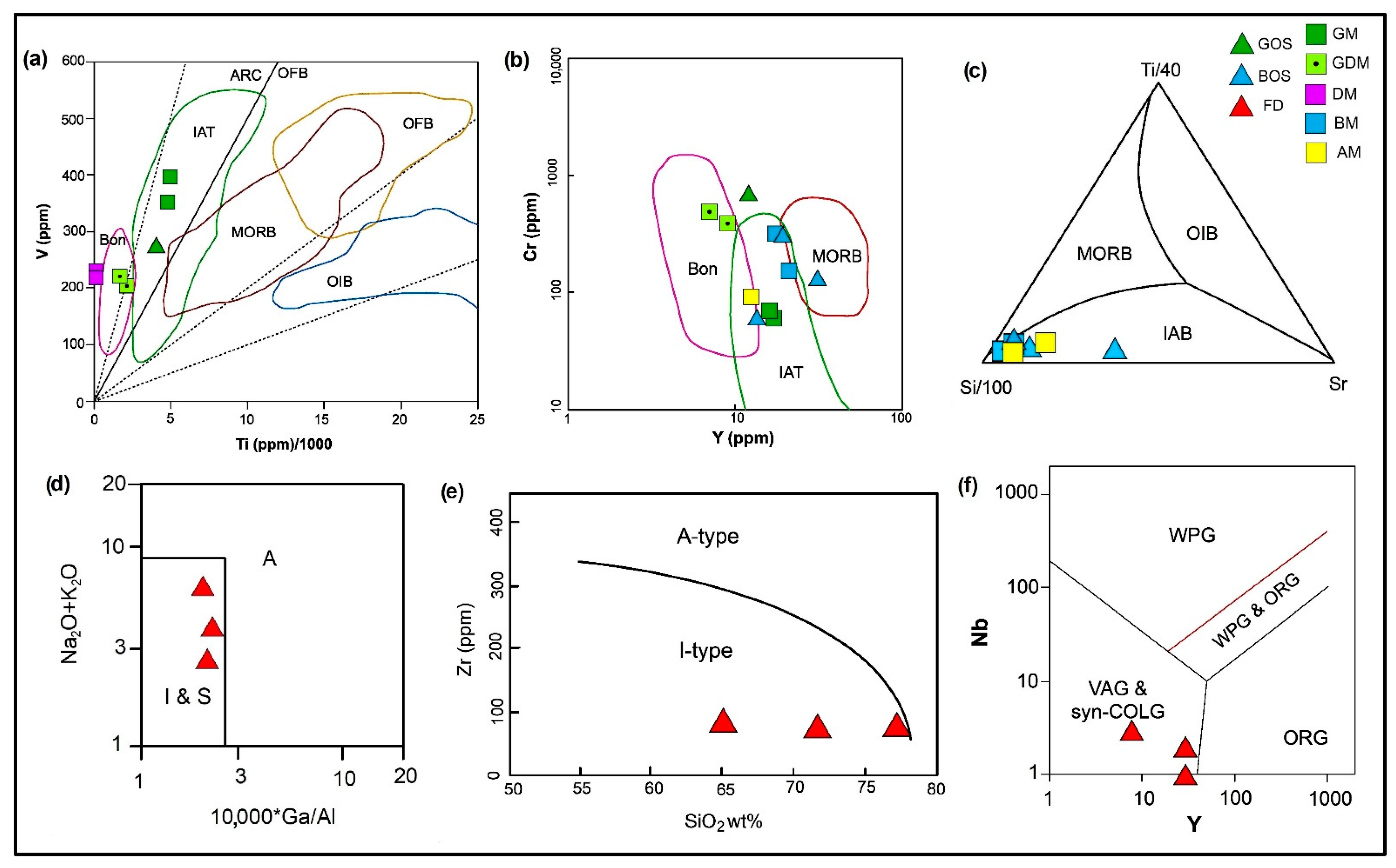 Minerals 13 01022 g010
