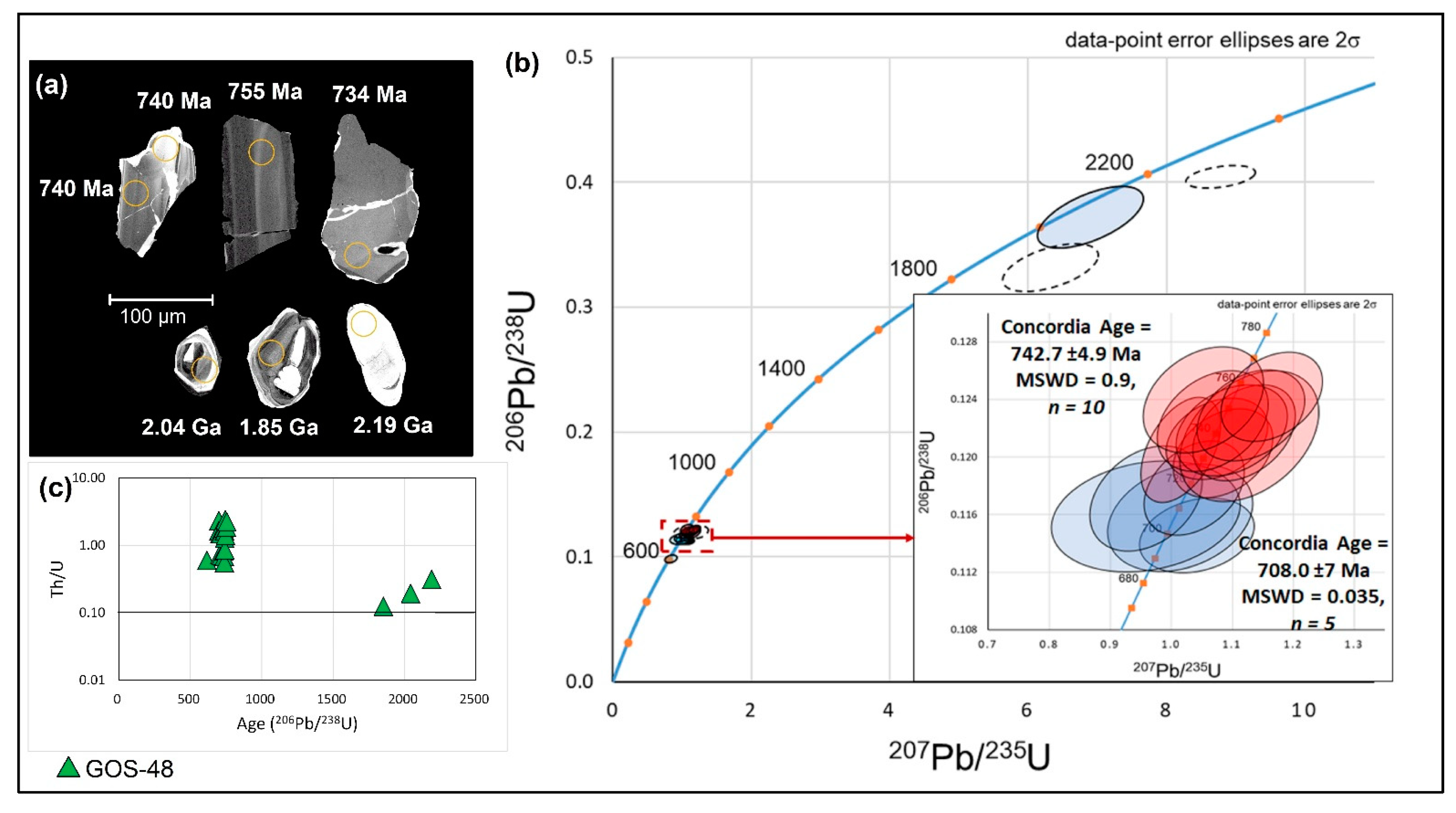 Minerals 13 01022 g012