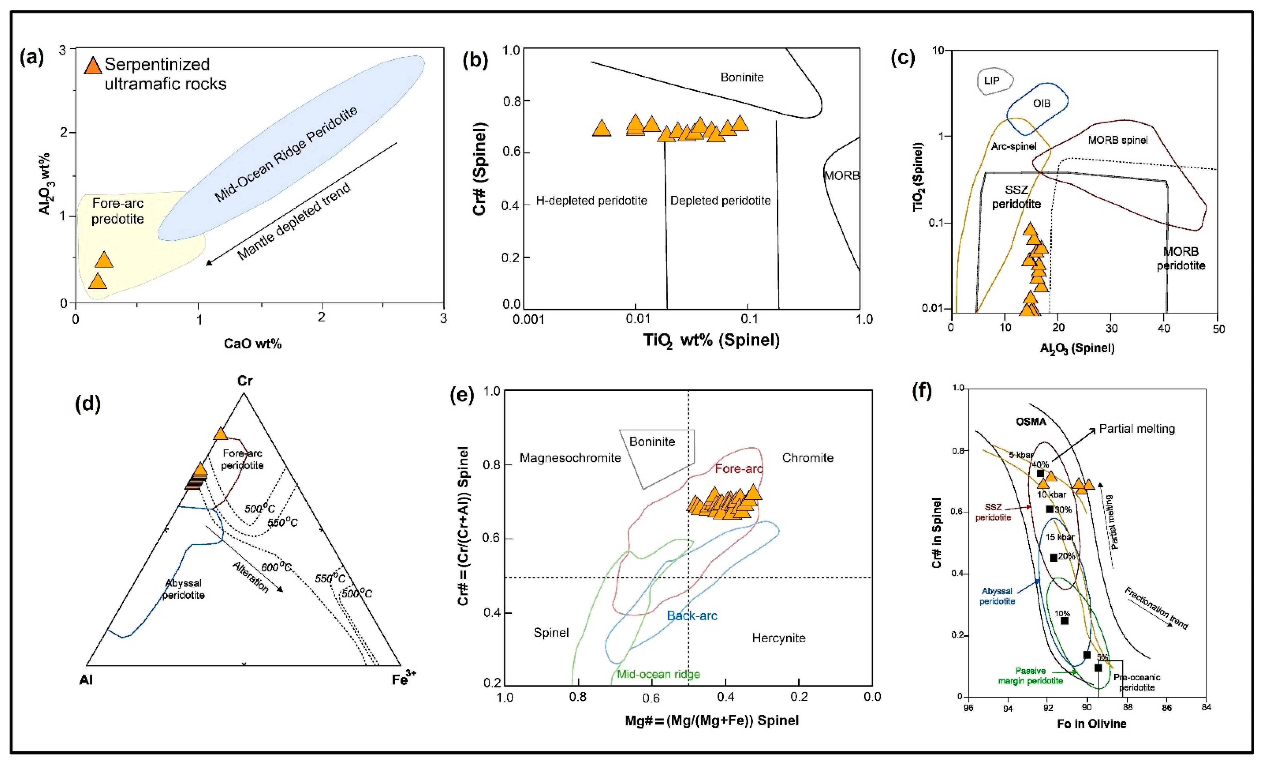 Minerals 13 01022 g014