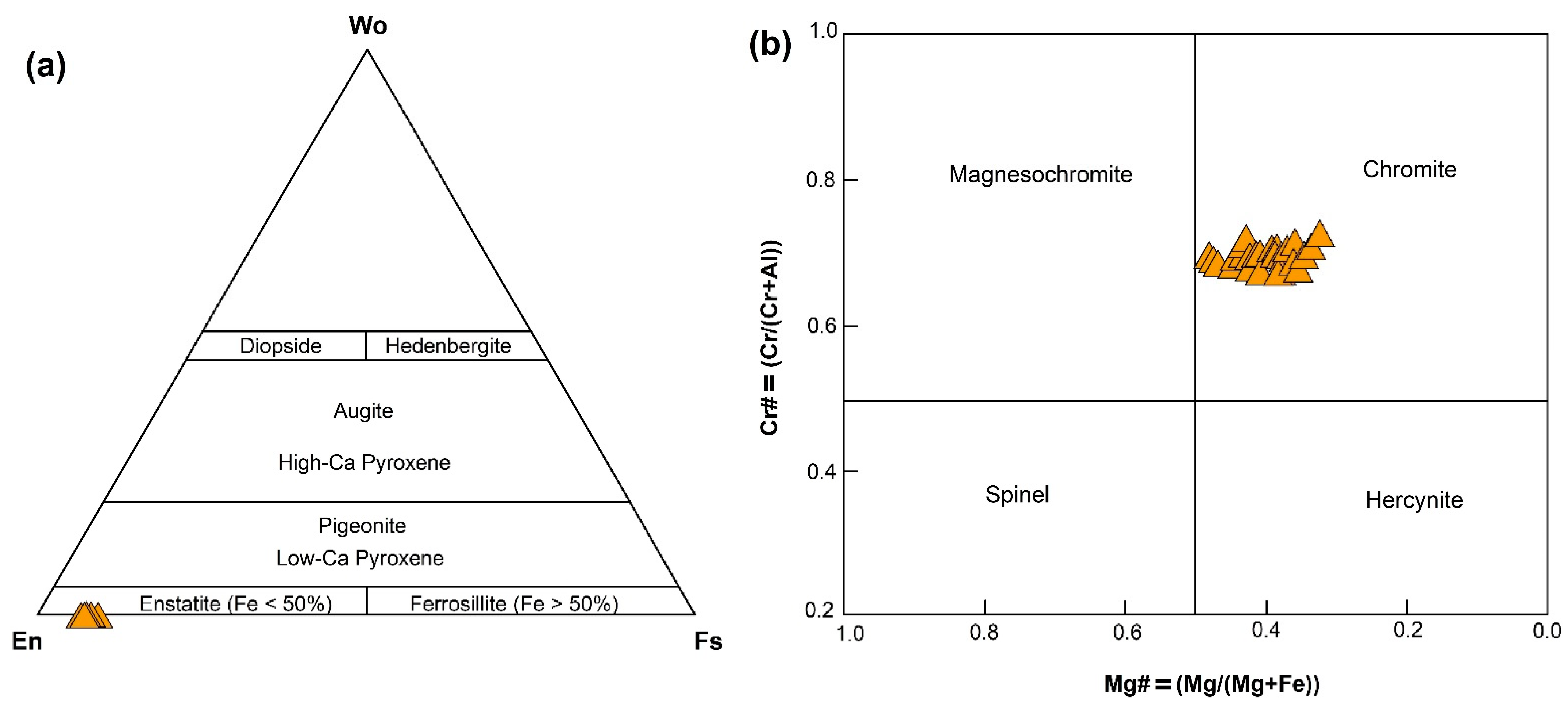 Minerals 13 01022 g015
