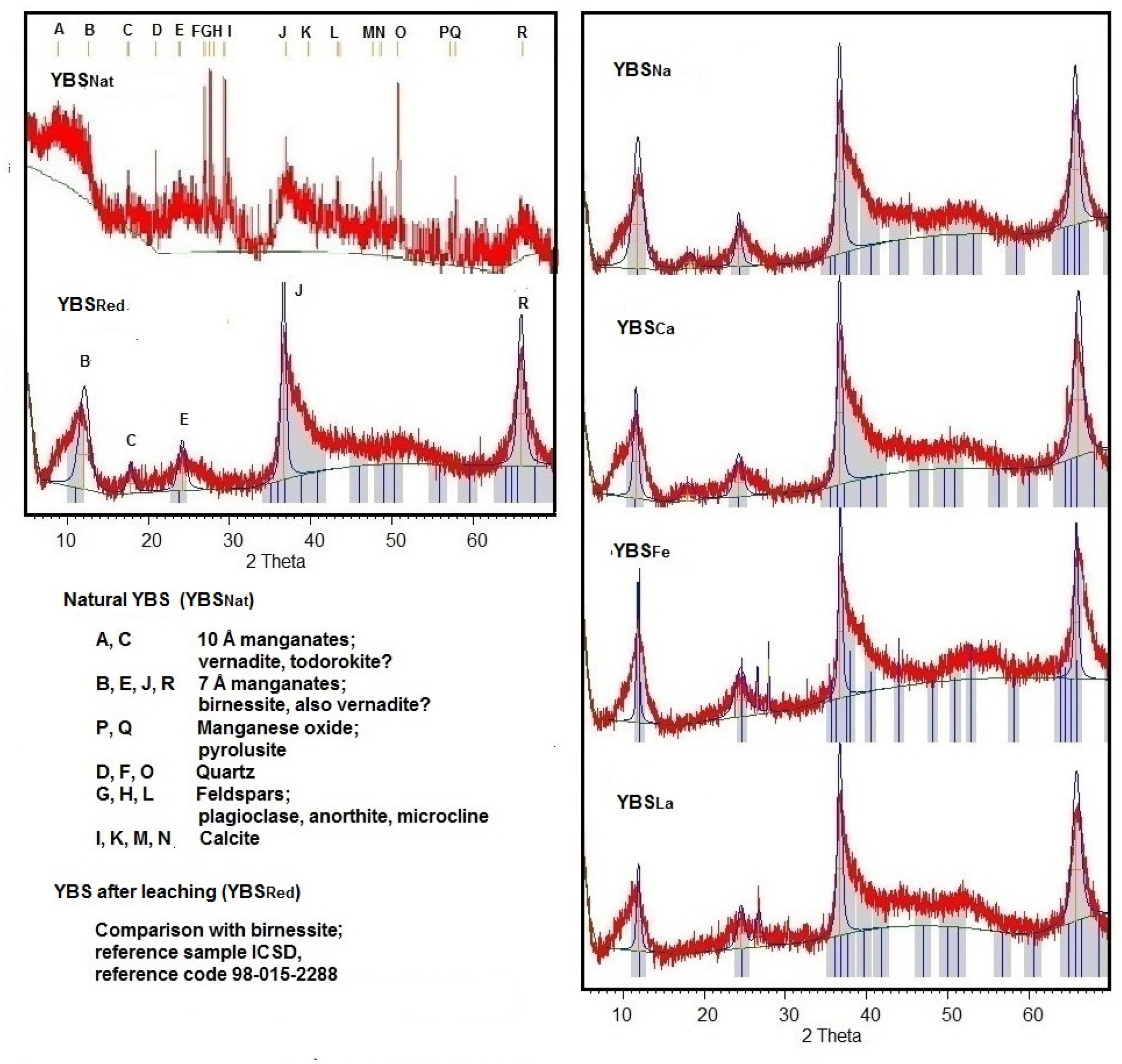 Minerals 13 01023 g005 Minerals 13 01023 g005