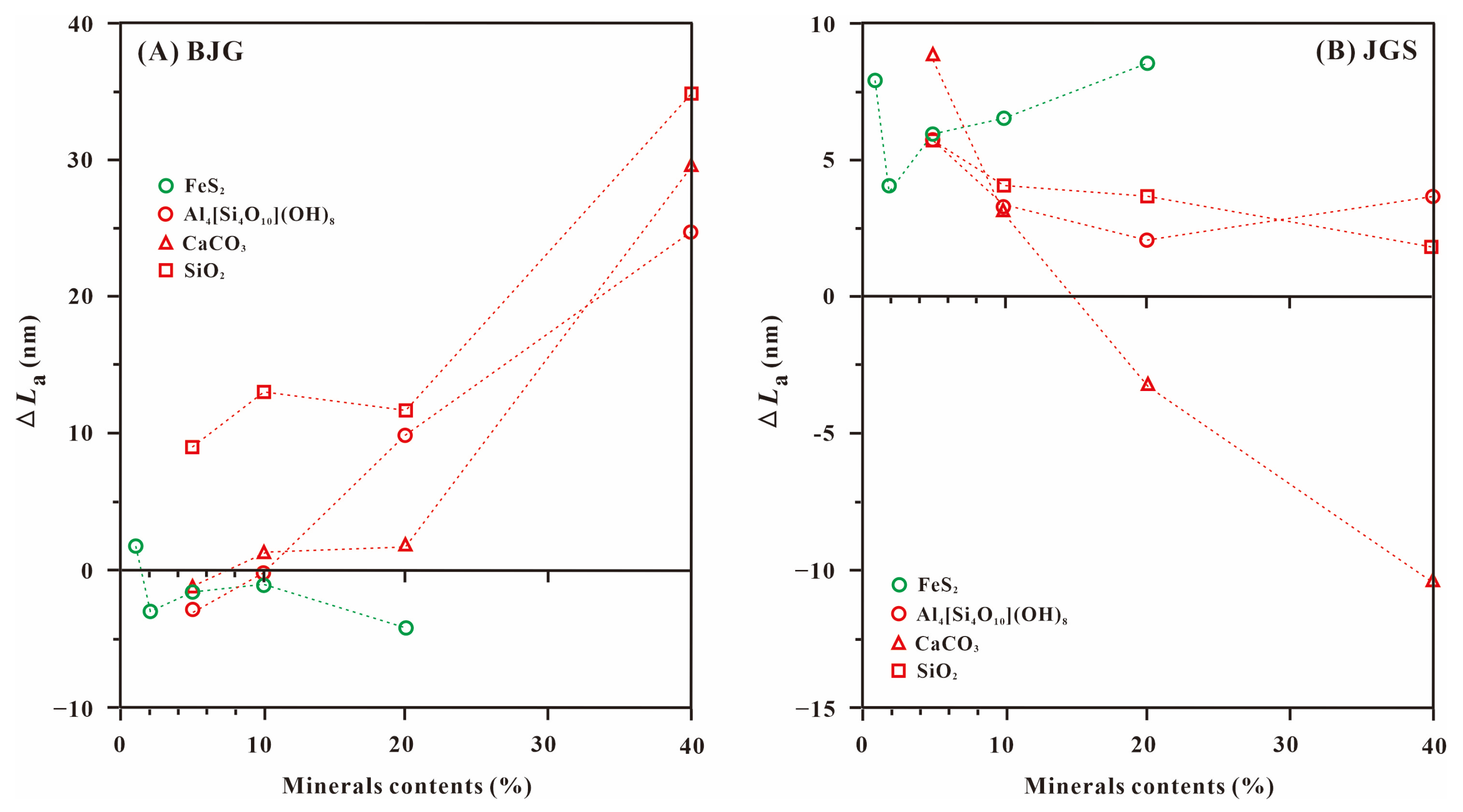 Minerals 13 01024 g009