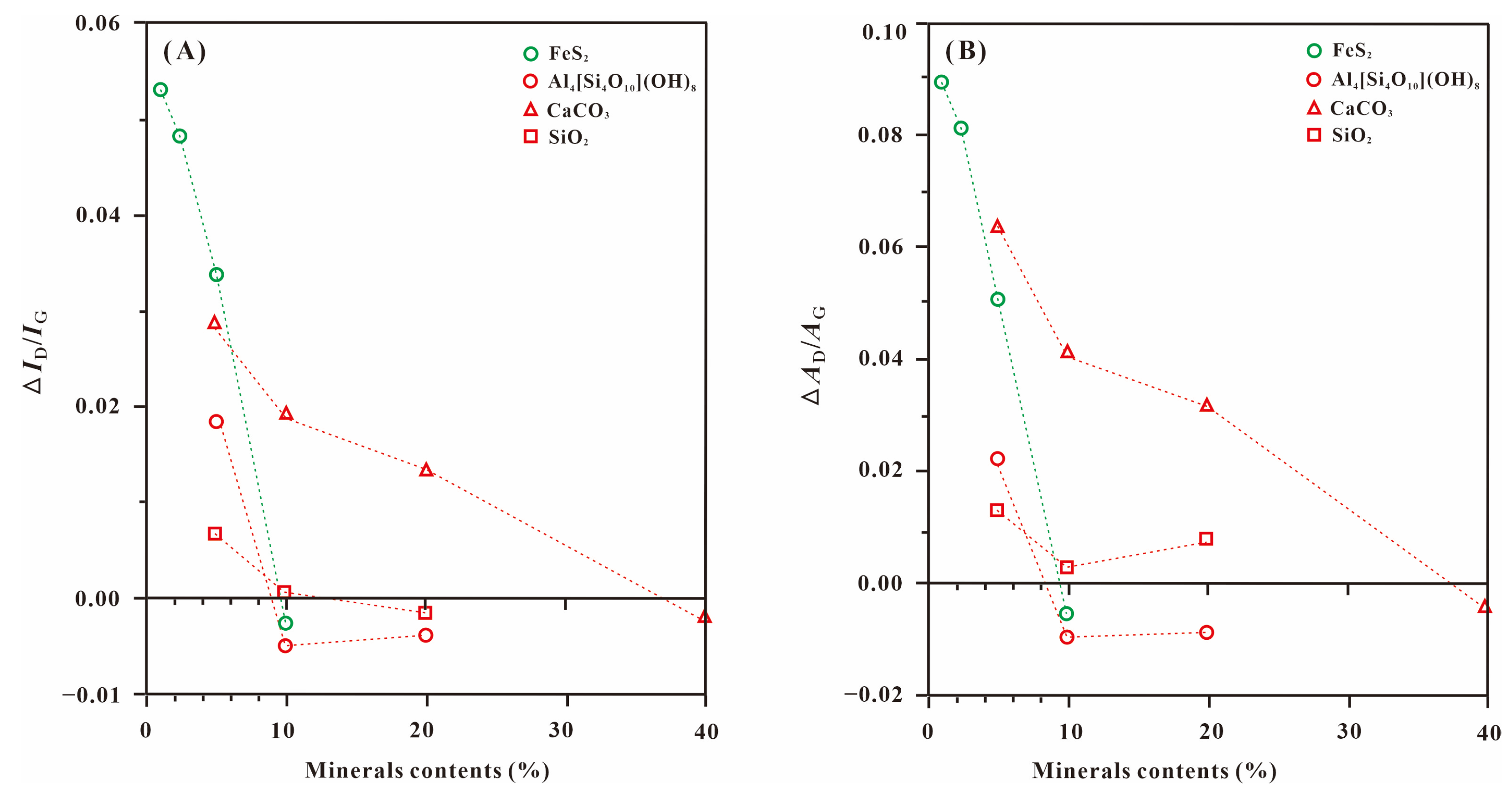 Minerals 13 01024 g010