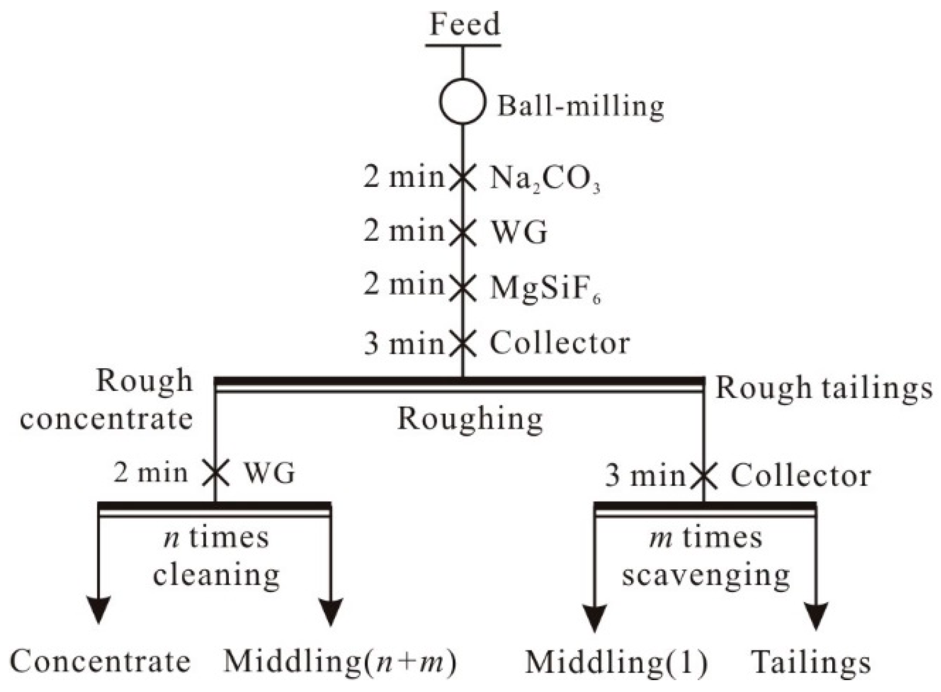 Minerals 13 01025 g001