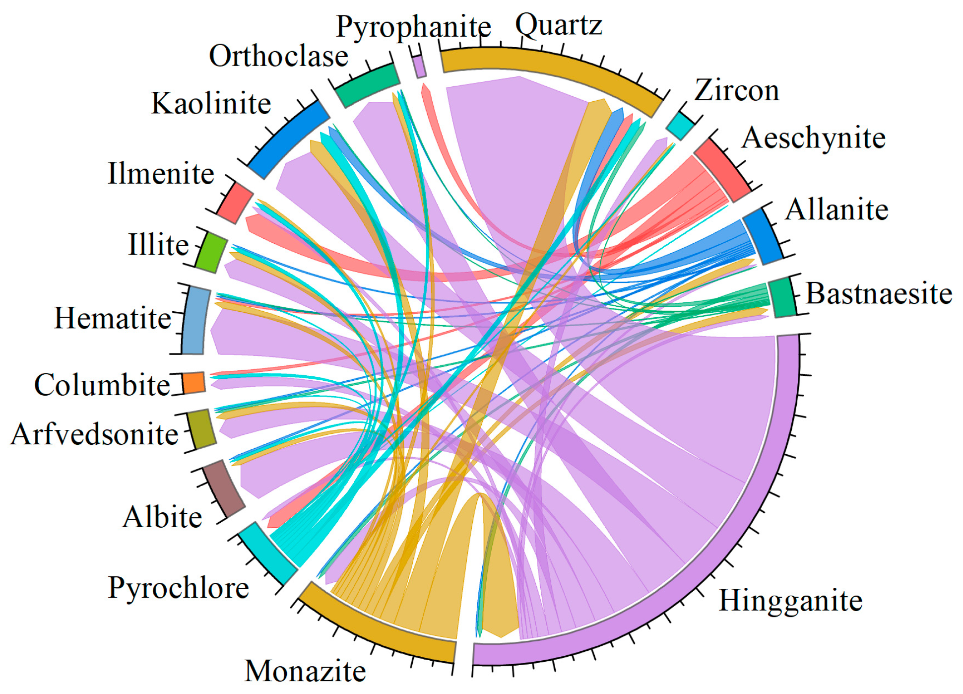 Minerals 13 01025 g004