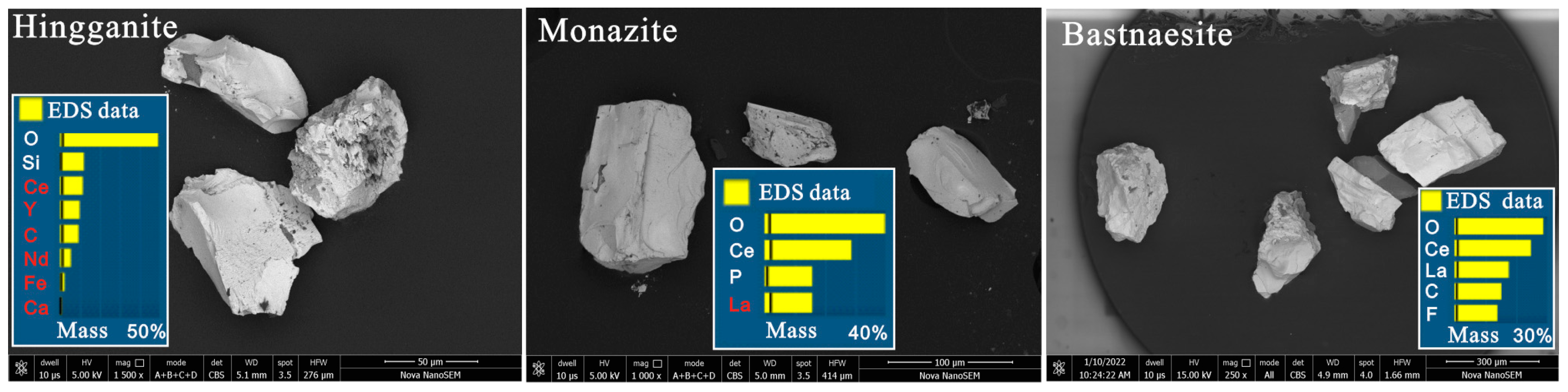 Minerals 13 01025 g005