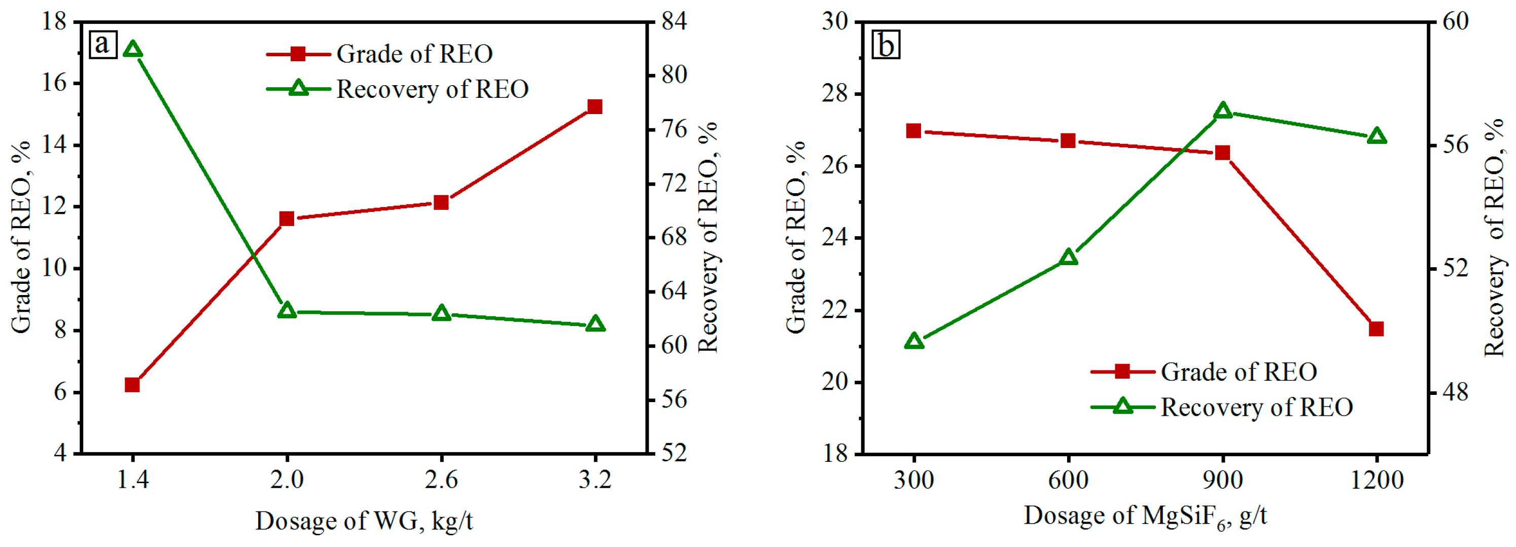 Minerals 13 01025 g009