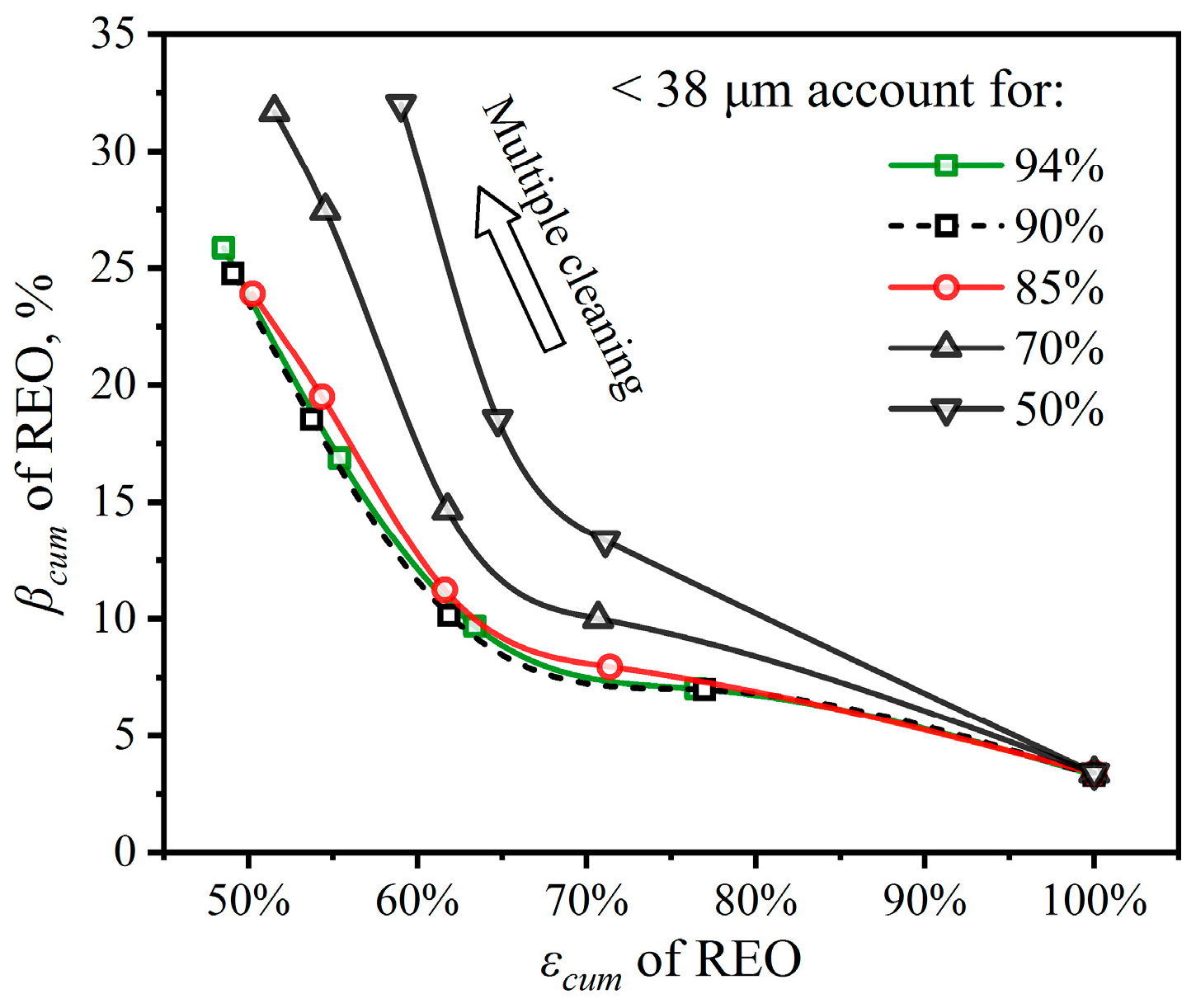 Minerals 13 01025 g010