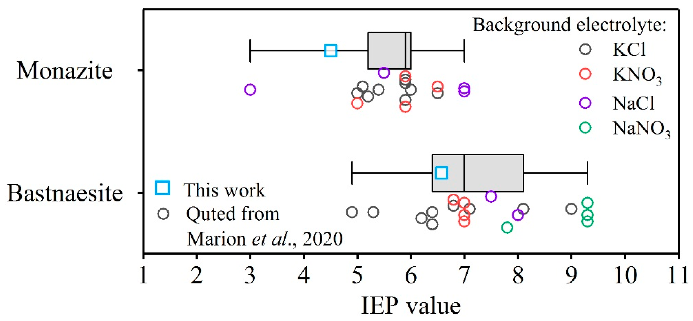 Minerals 13 01025 g012