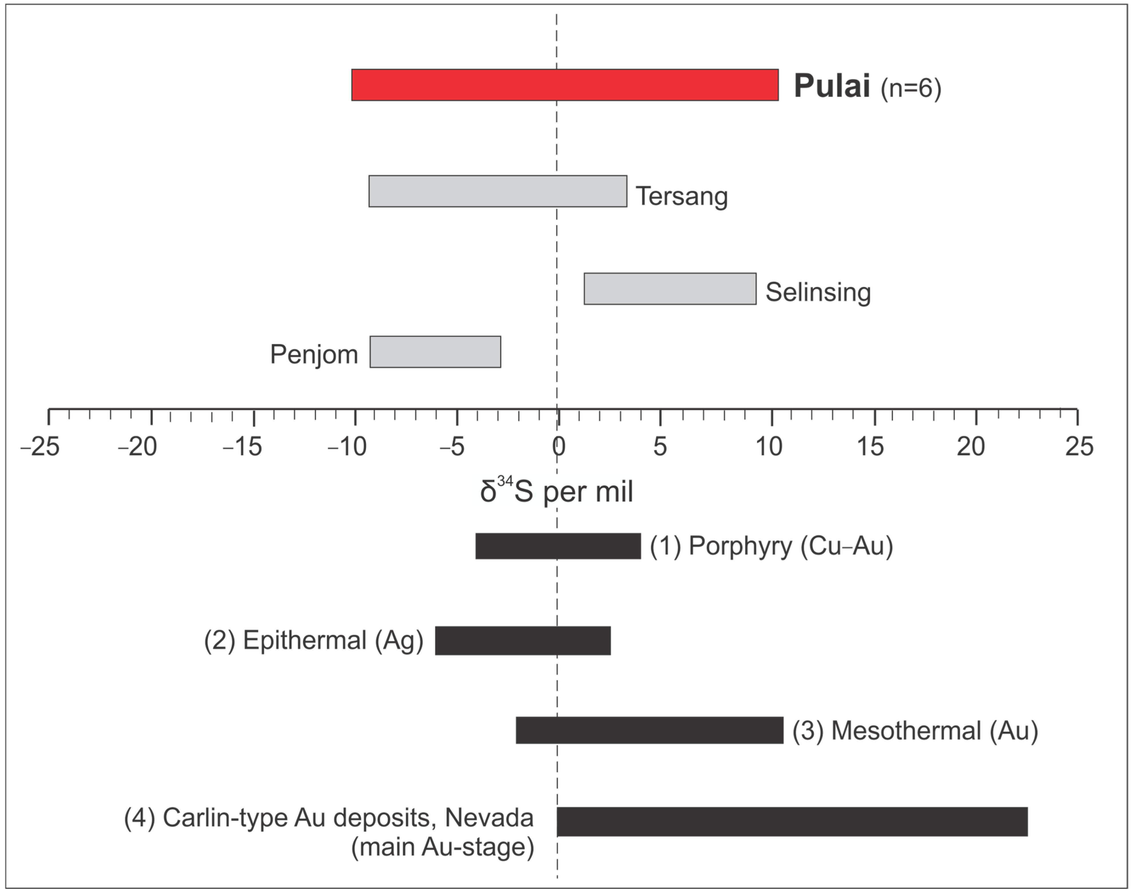 Minerals 13 01026 g010