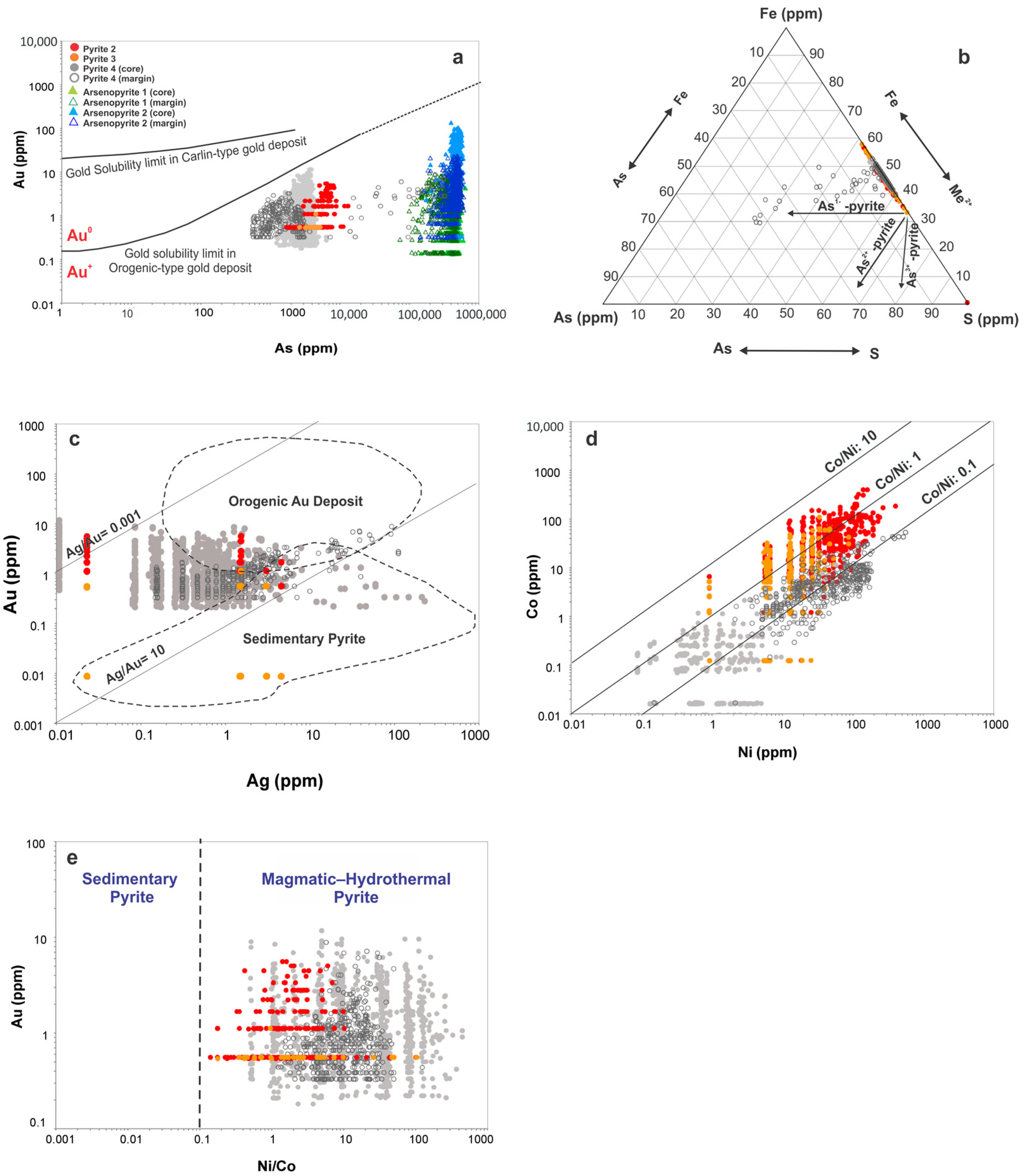 Minerals 13 01026 g013