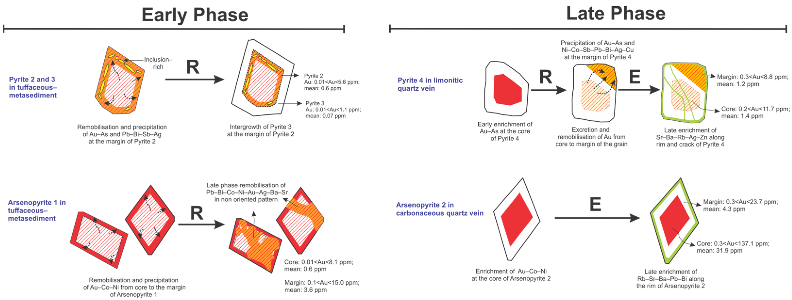Minerals 13 01026 g014