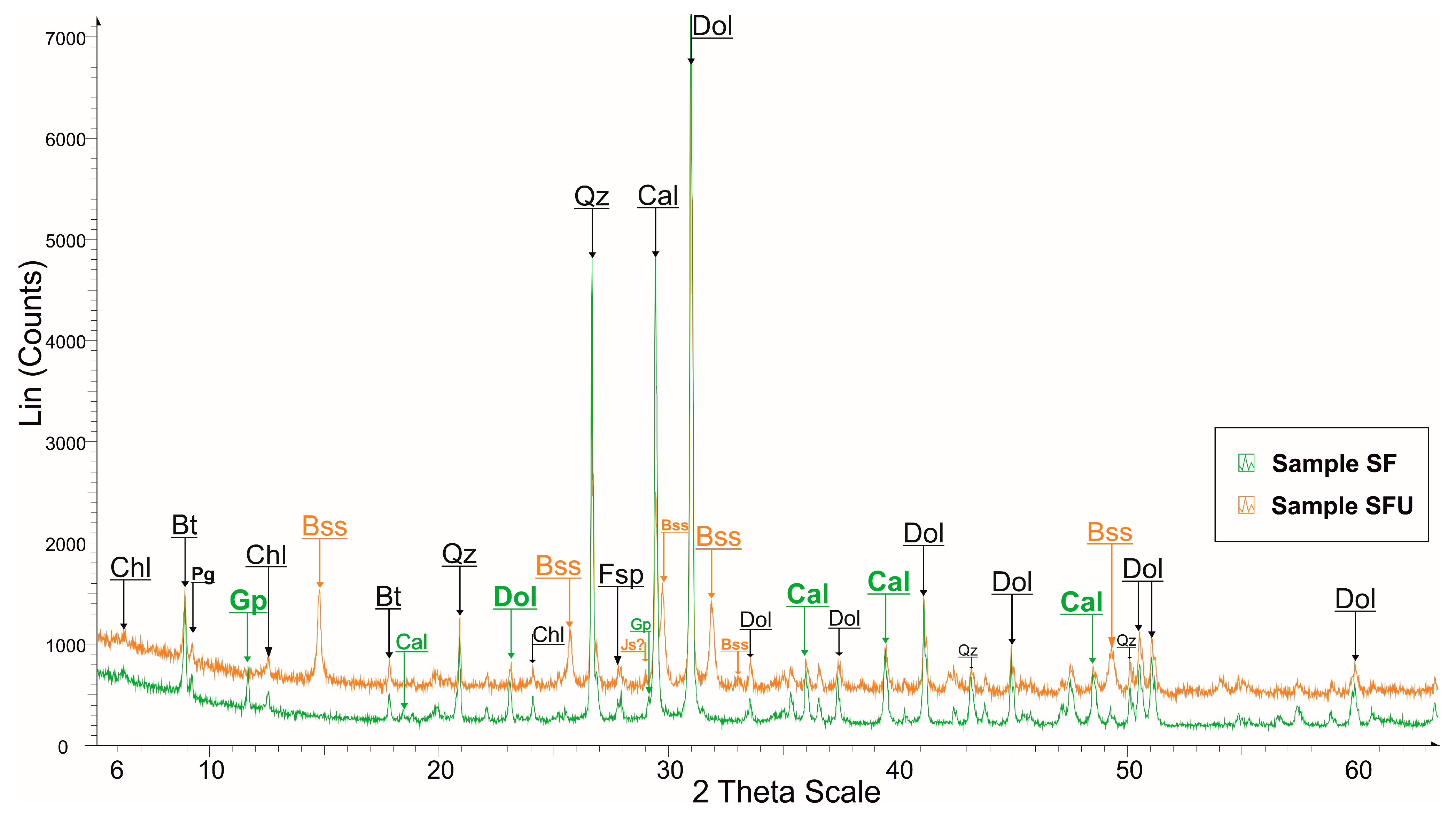 Minerals 13 01028 g002