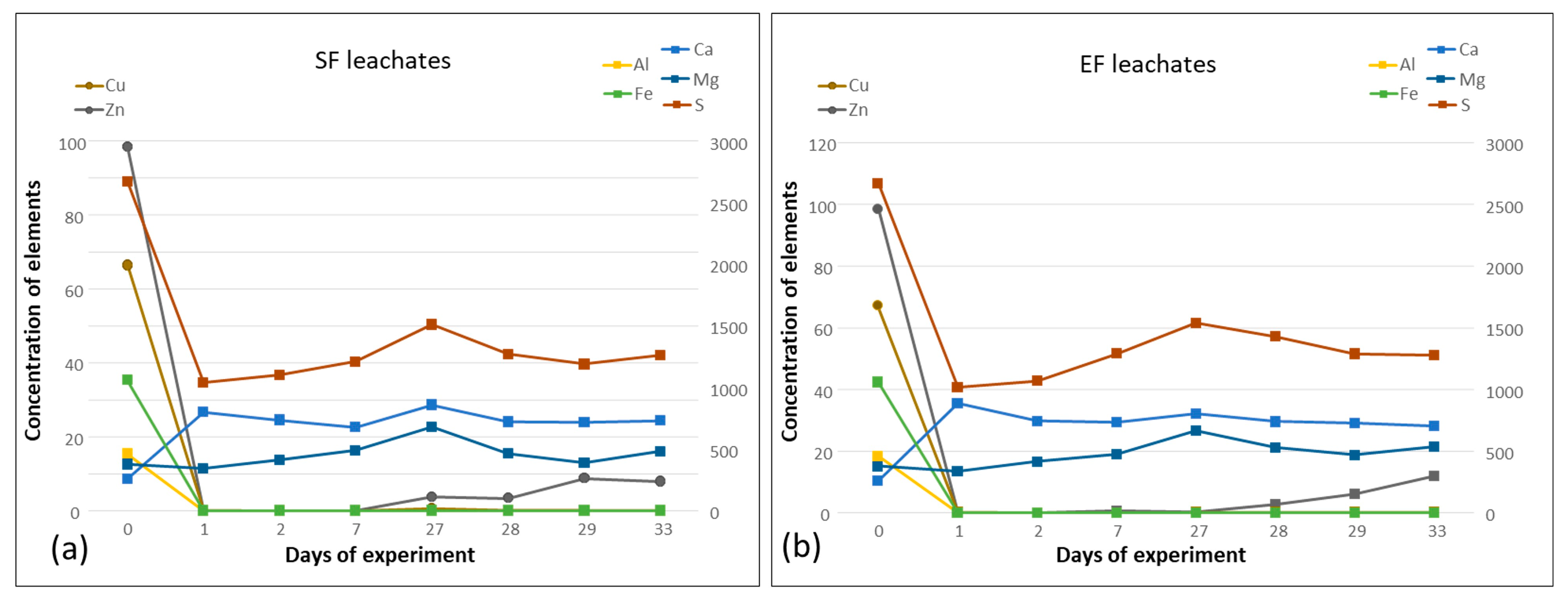 Minerals 13 01028 g004