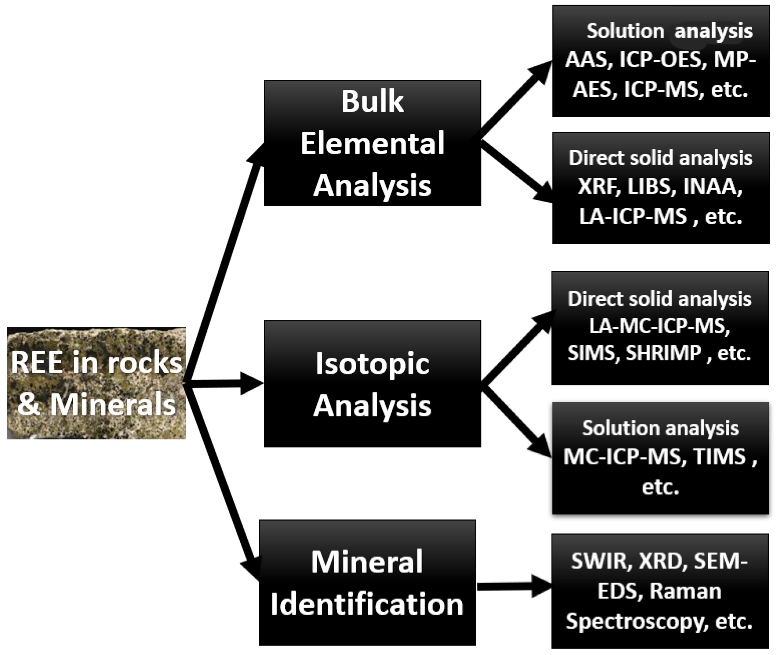 Minerals 13 01031 g002 Minerals 13 01031 g002